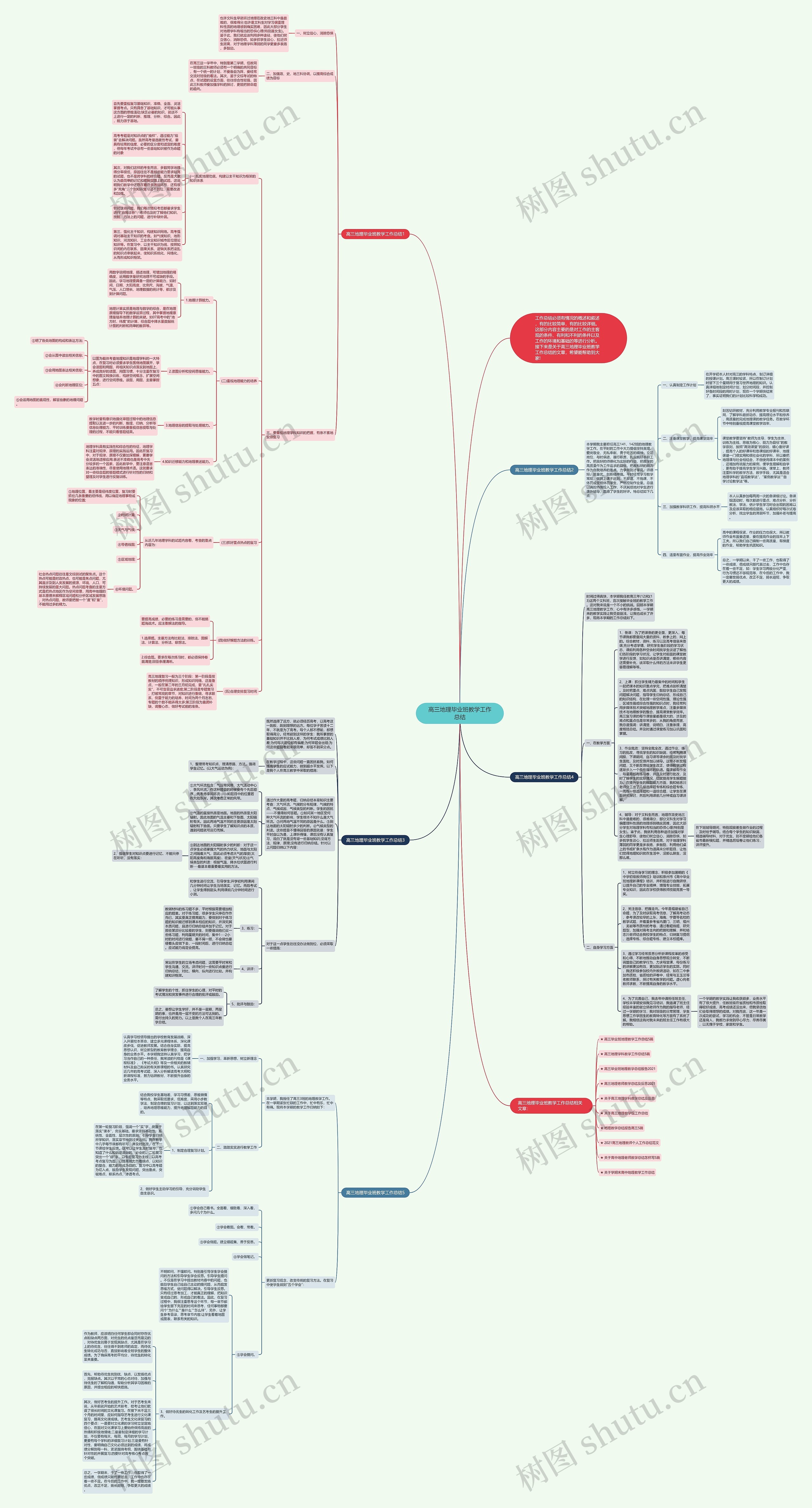 高三地理毕业班教学工作总结思维导图