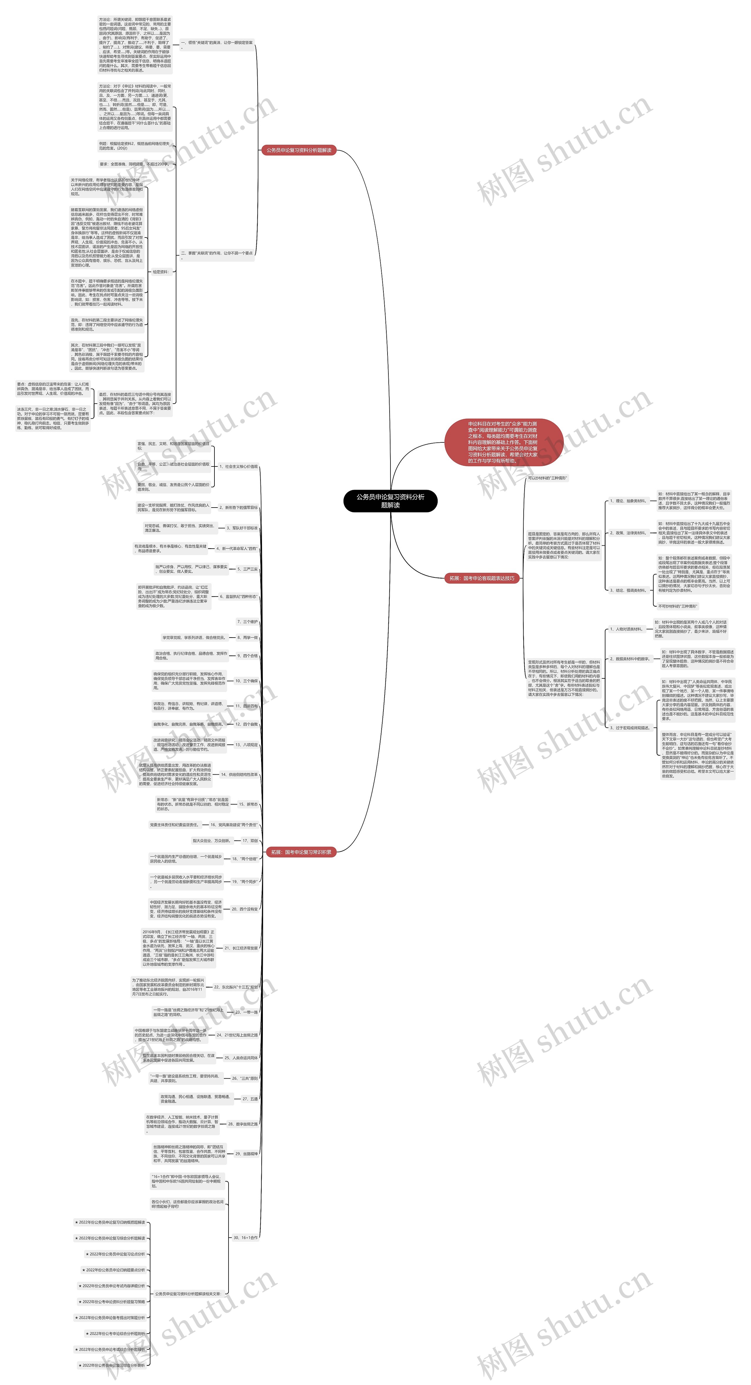 公务员申论复习资料分析题解读思维导图