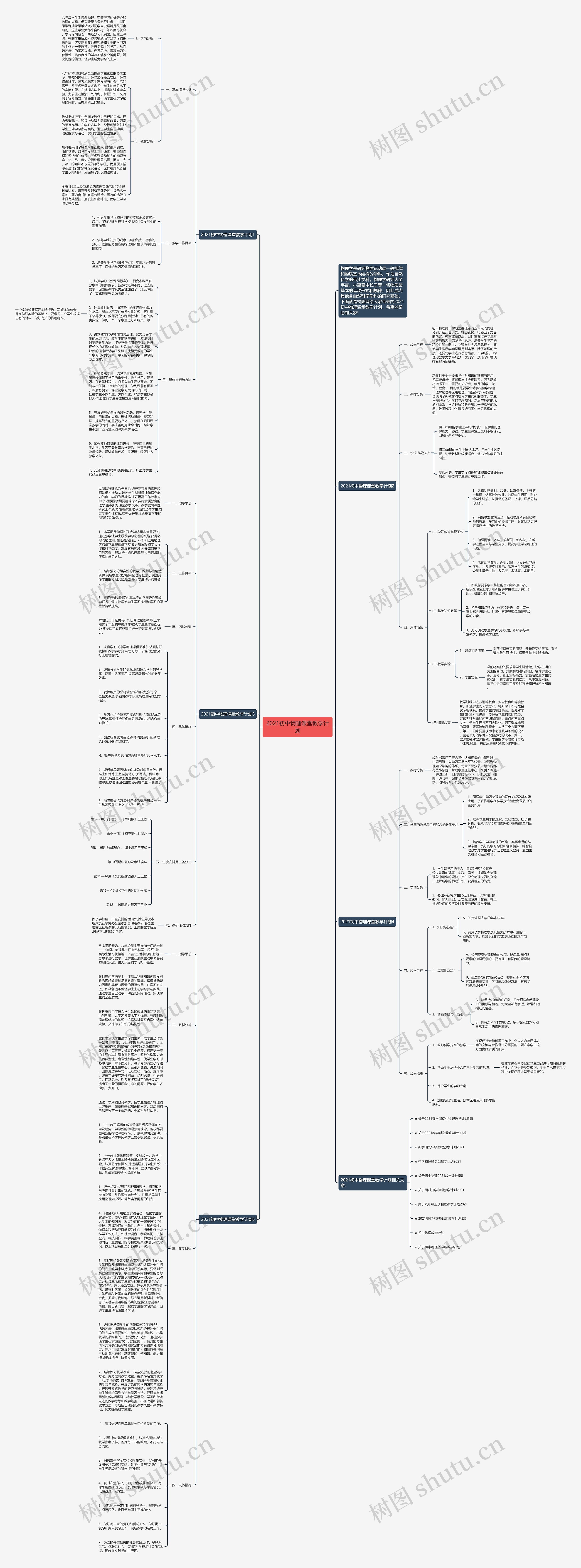 2021初中物理课堂教学计划思维导图