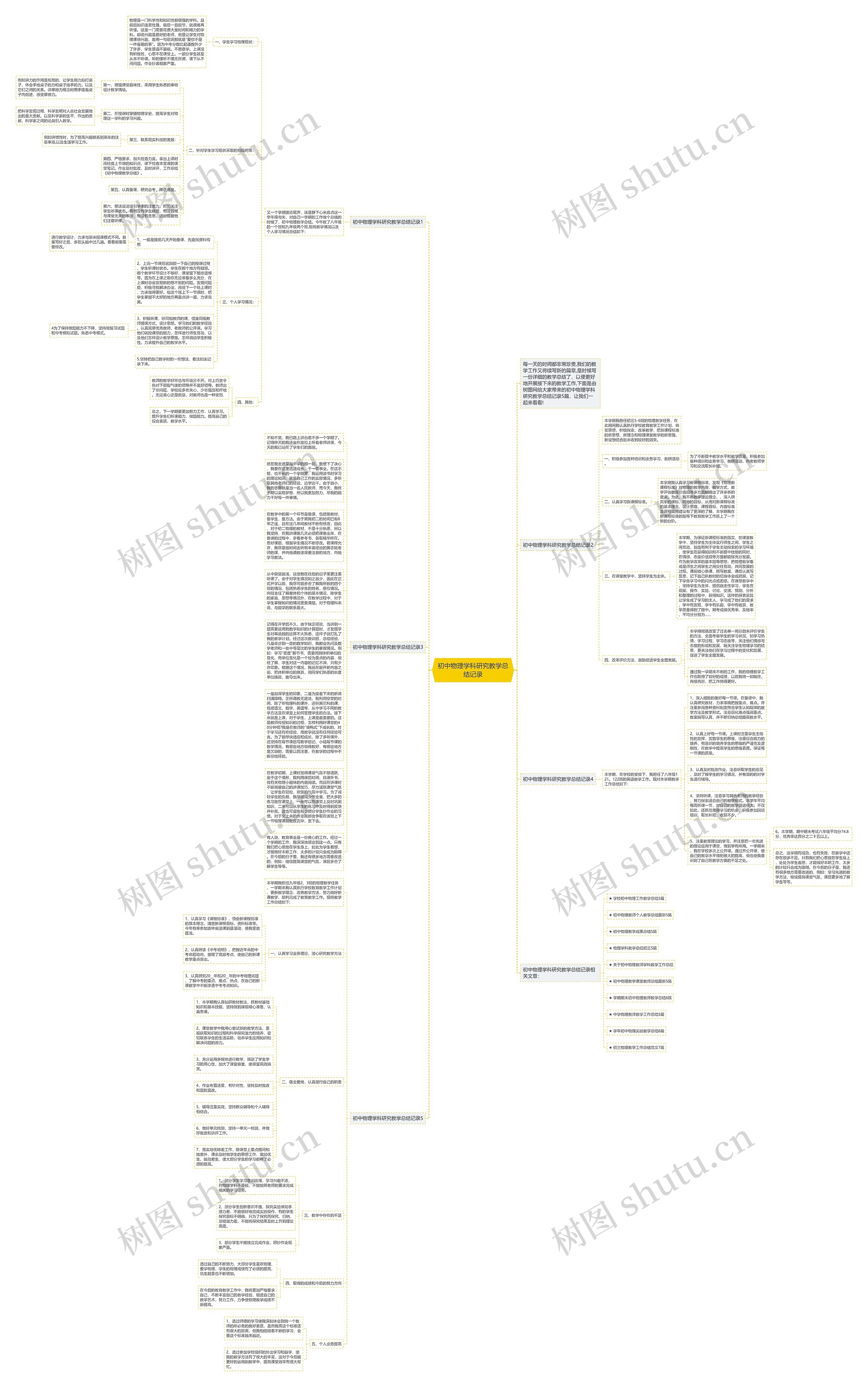 初中物理学科研究教学总结记录思维导图