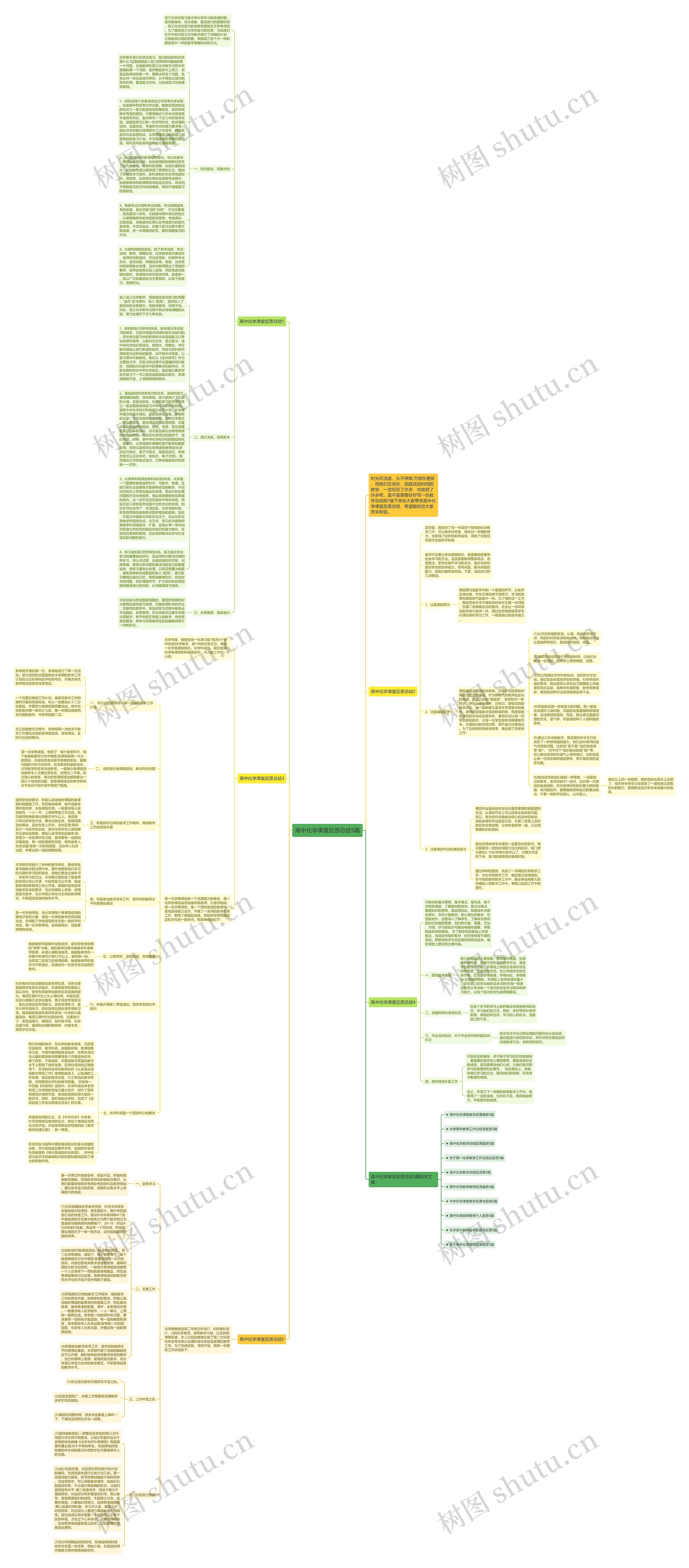 高中化学课堂反思总结5篇思维导图