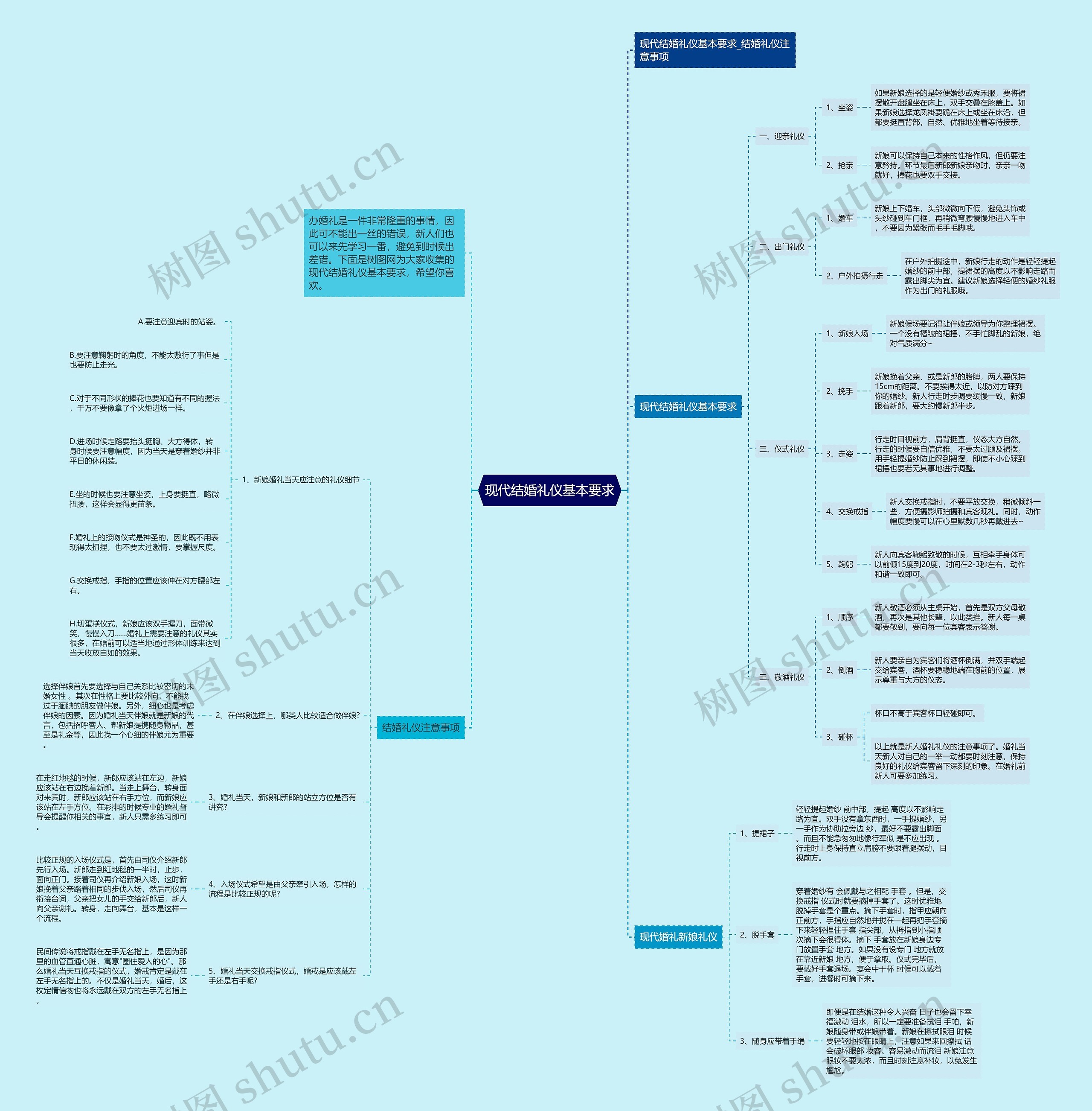 现代结婚礼仪基本要求思维导图