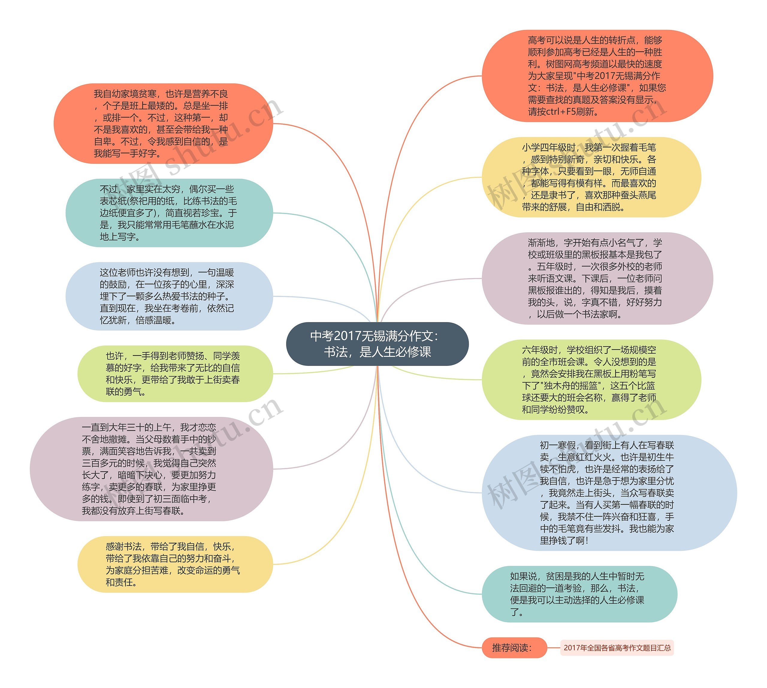 中考2017无锡满分作文：书法，是人生必修课思维导图