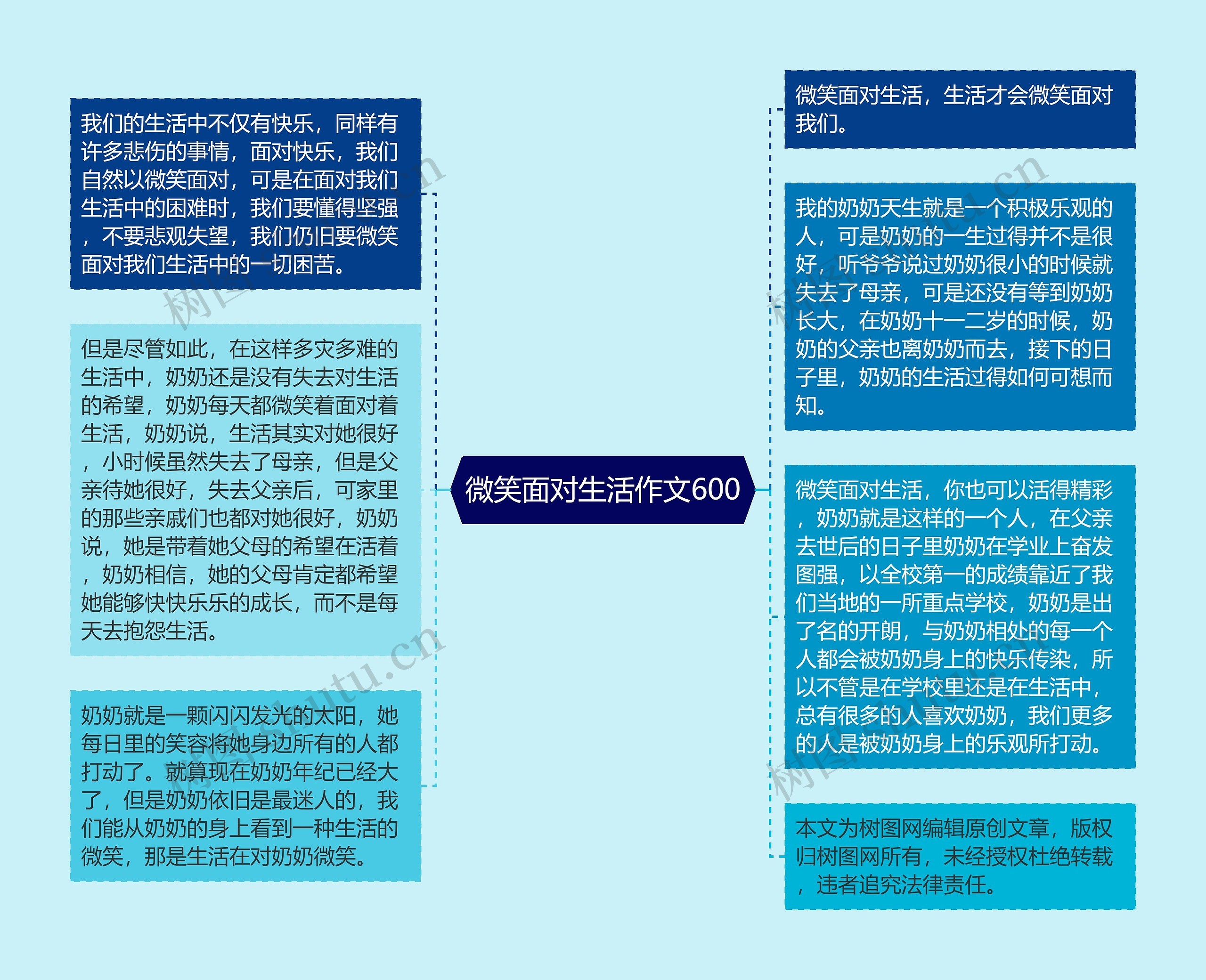 微笑面对生活作文600思维导图