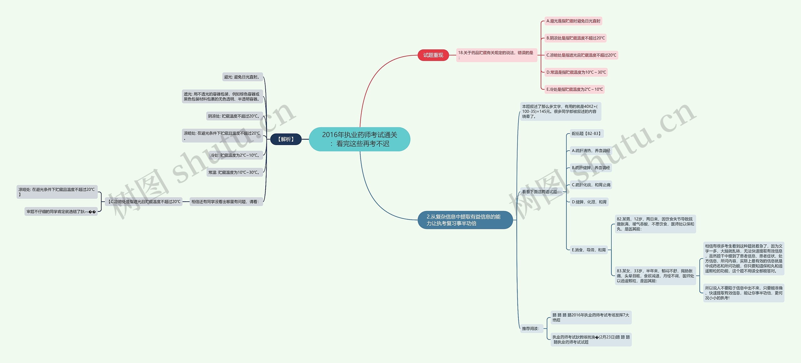 2016年执业药师考试通关:看完这些再考不迟 2016年执业药师考试通关:看完这些再考不迟