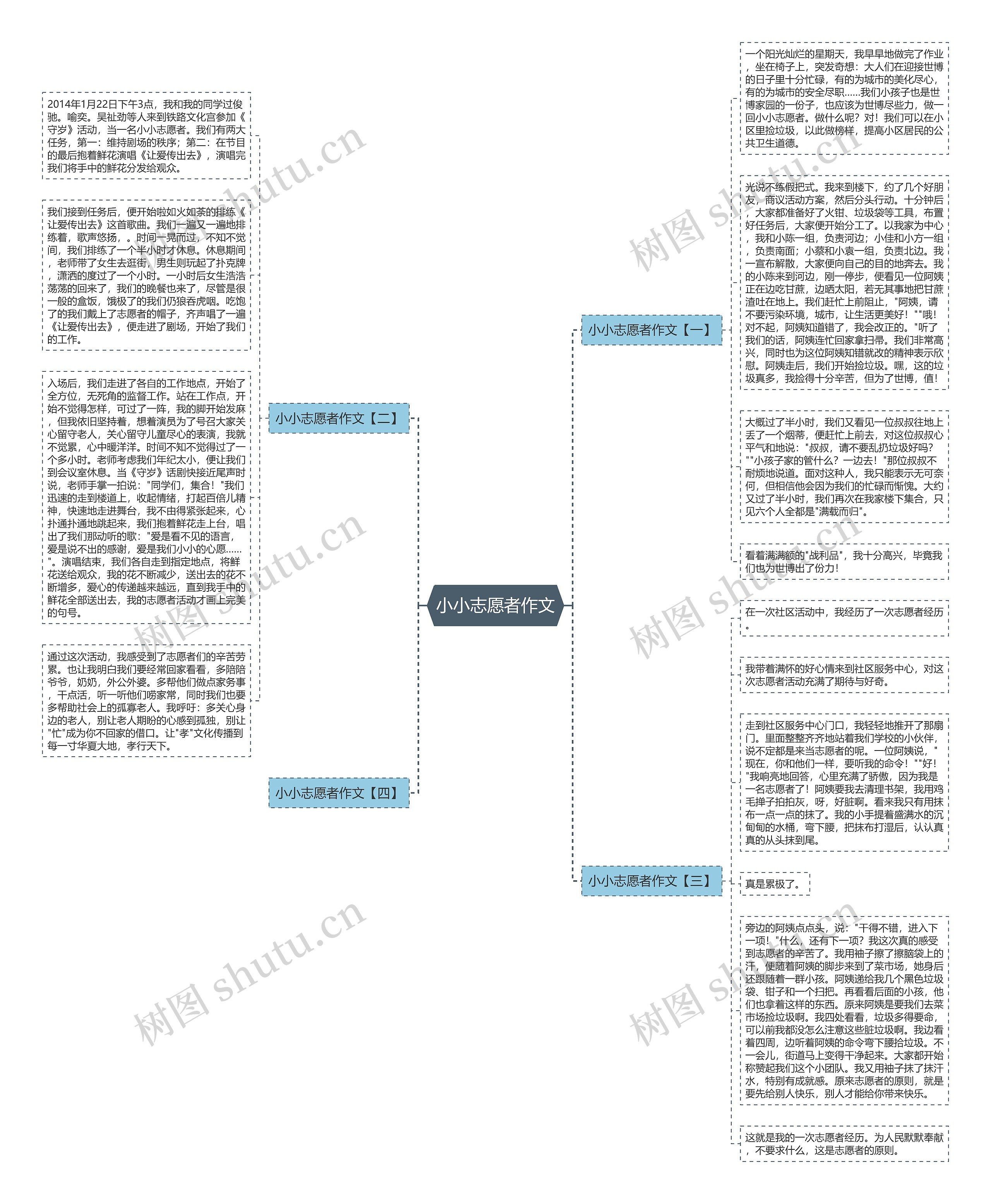 小小志愿者作文思维导图