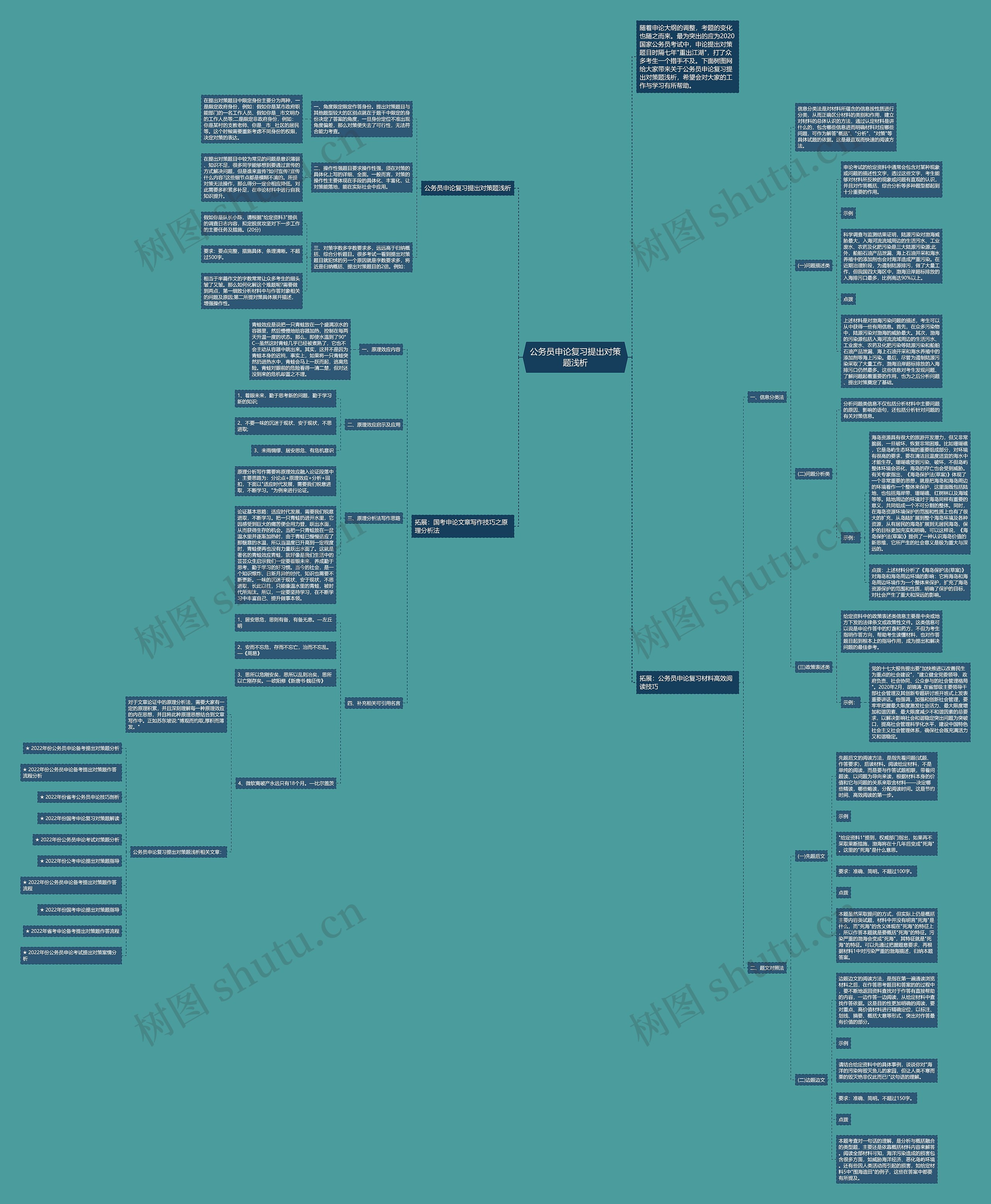 公务员申论复习提出对策题浅析思维导图