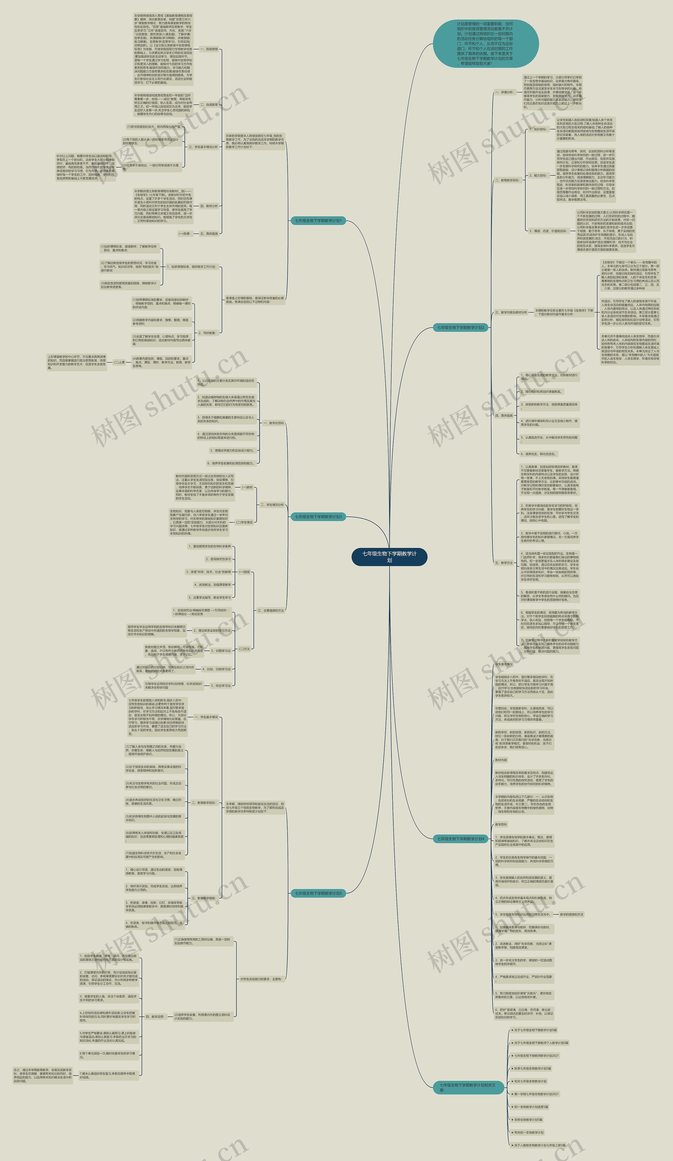 七年级生物下学期教学计划思维导图