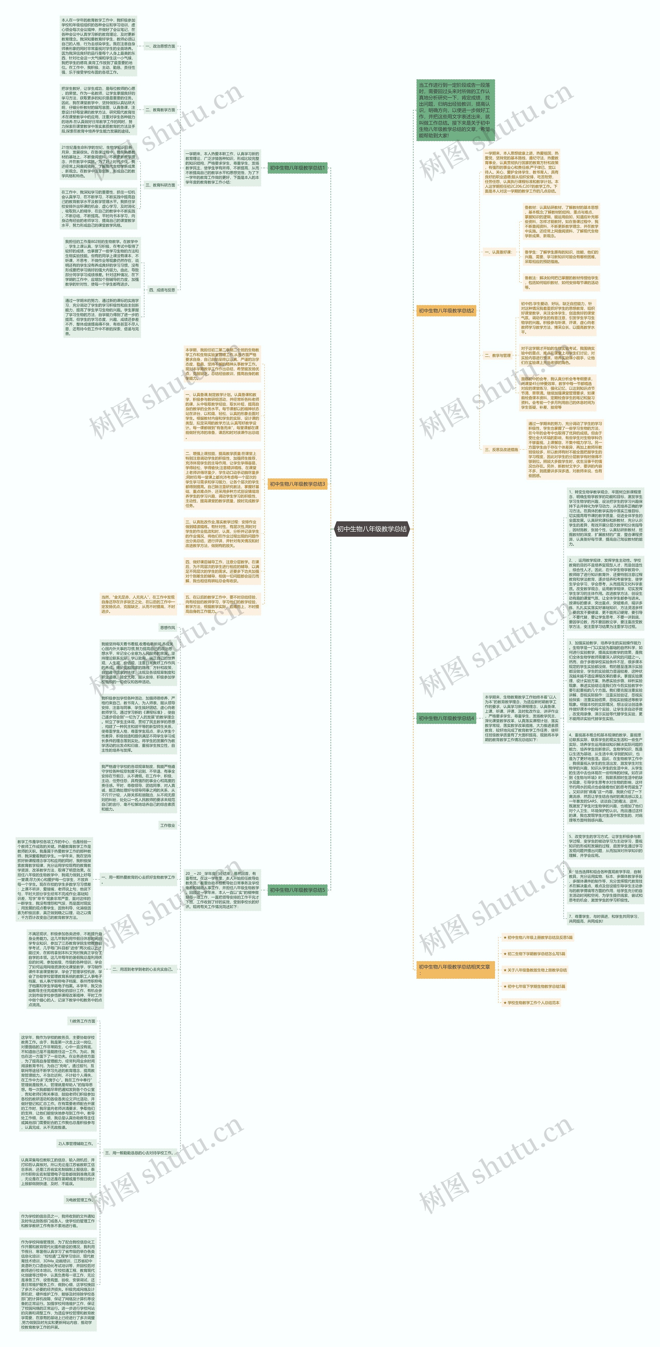 初中生物八年级教学总结思维导图