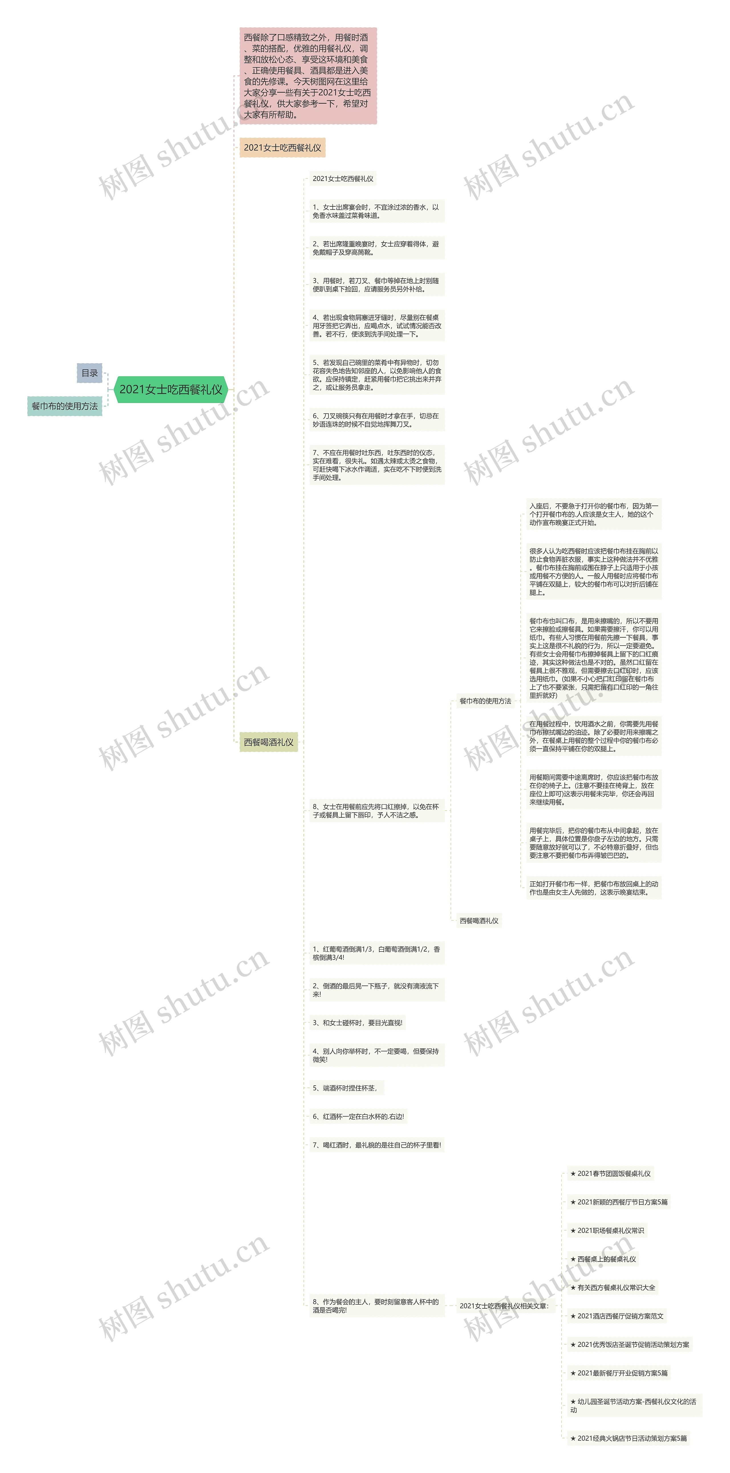 2021女士吃西餐礼仪思维导图