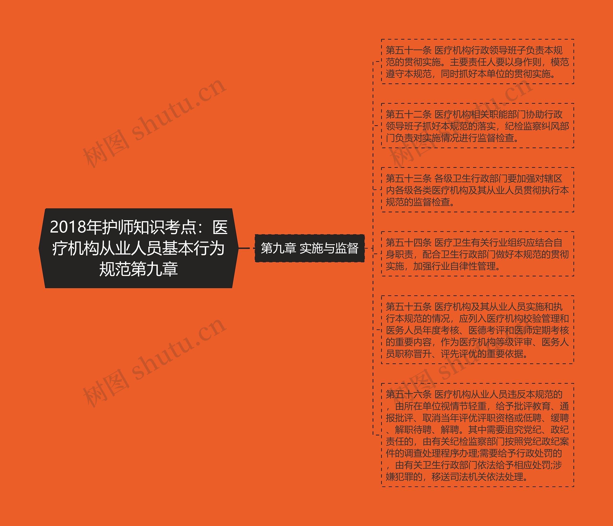 2018年护师知识考点：医疗机构从业人员基本行为规范第九章