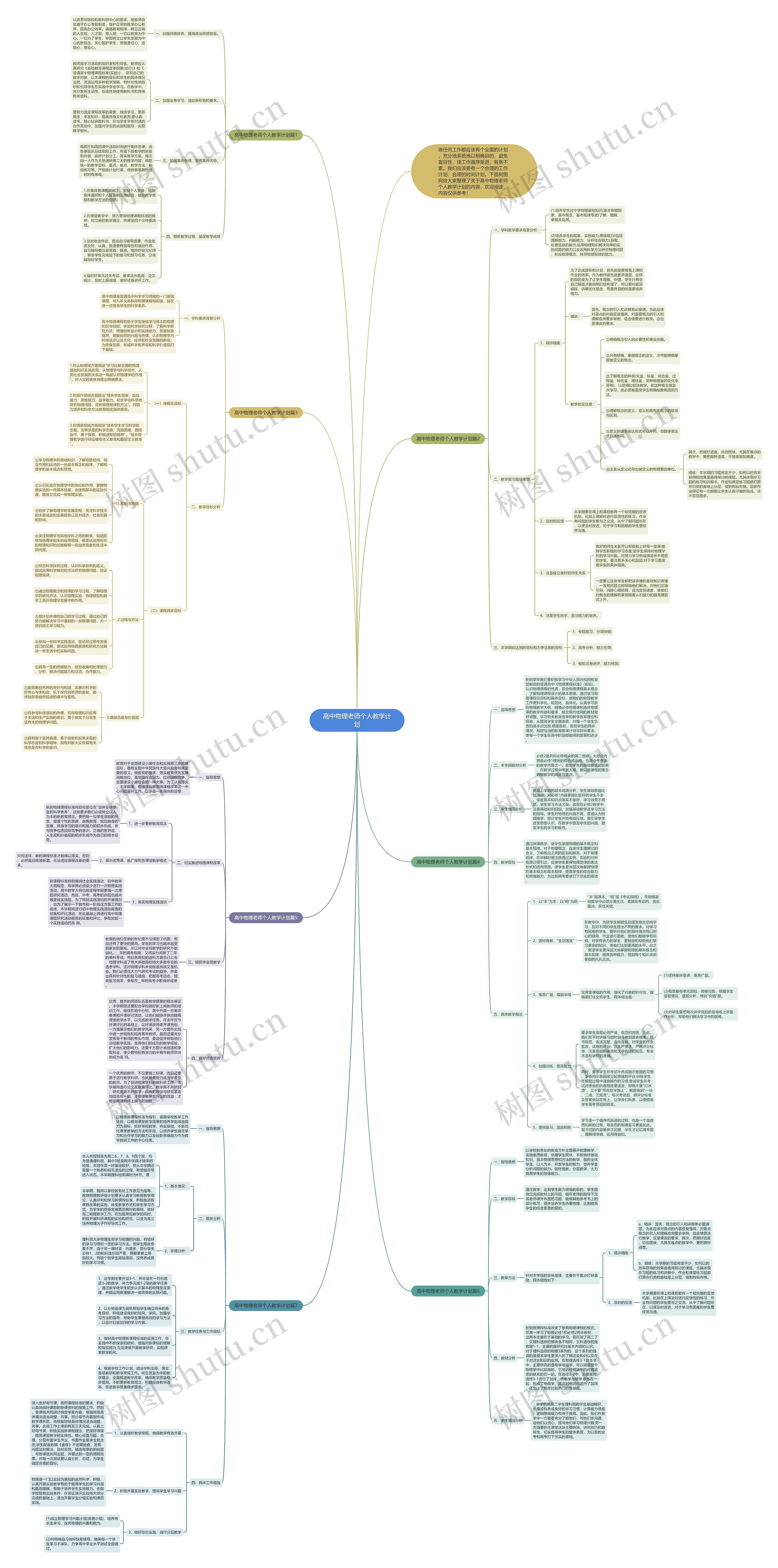 高中物理老师个人教学计划思维导图