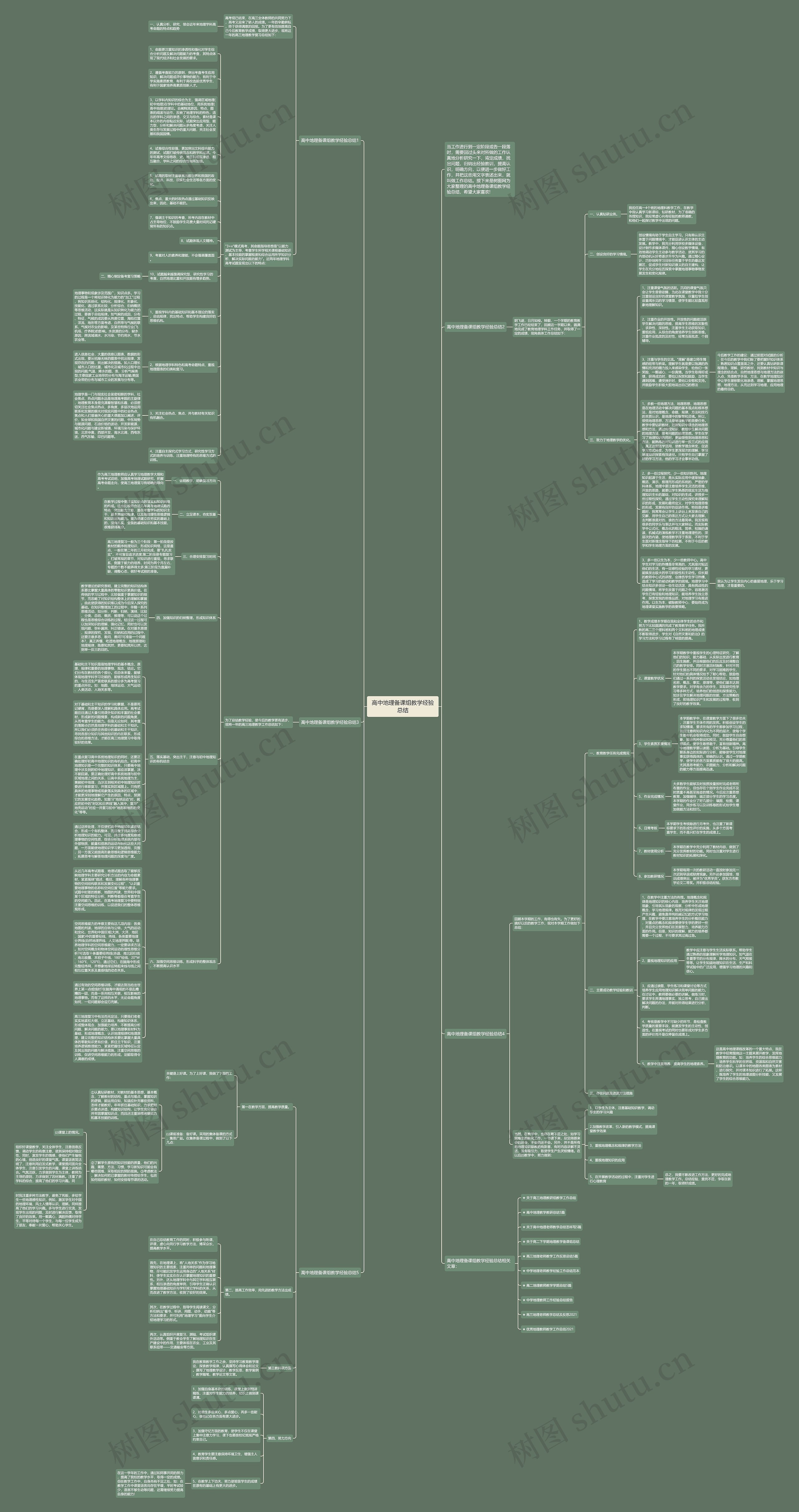 高中地理备课组教学经验总结思维导图