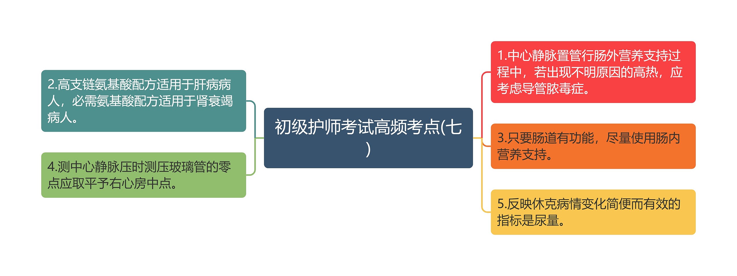 初级护师考试高频考点(七)