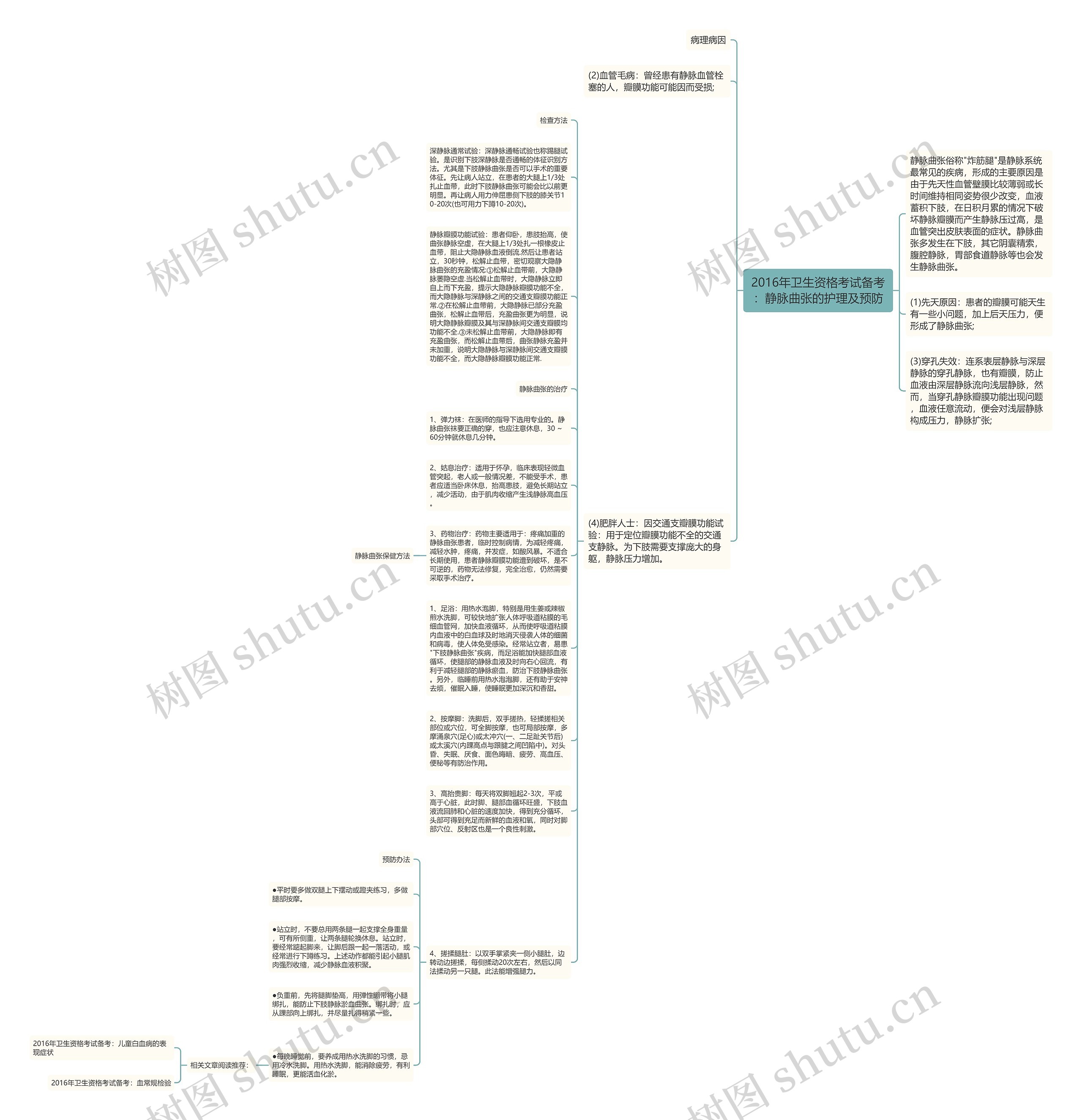 2016年卫生资格考试备考：静脉曲张的护理及预防思维导图
