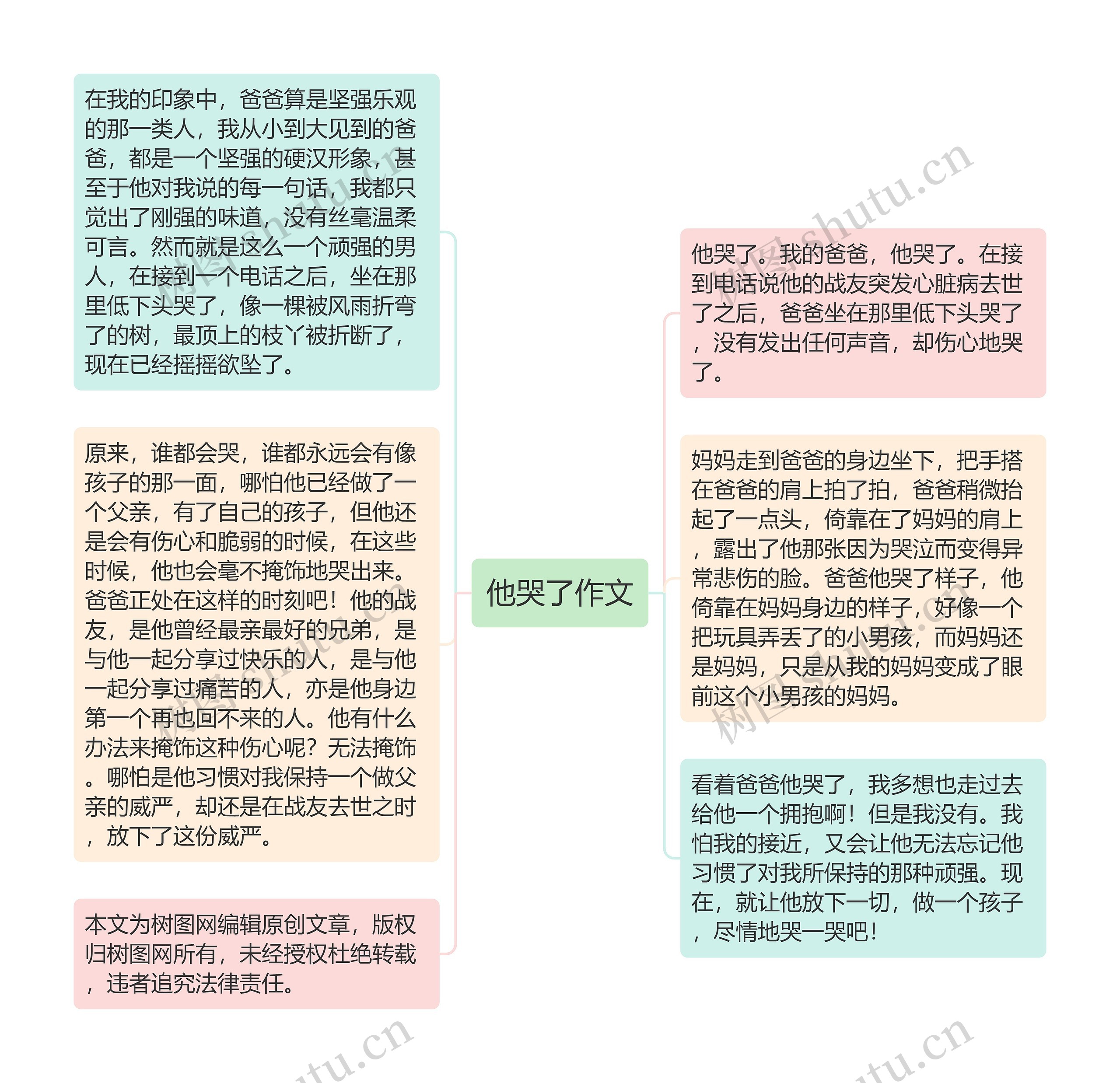 他哭了作文思维导图