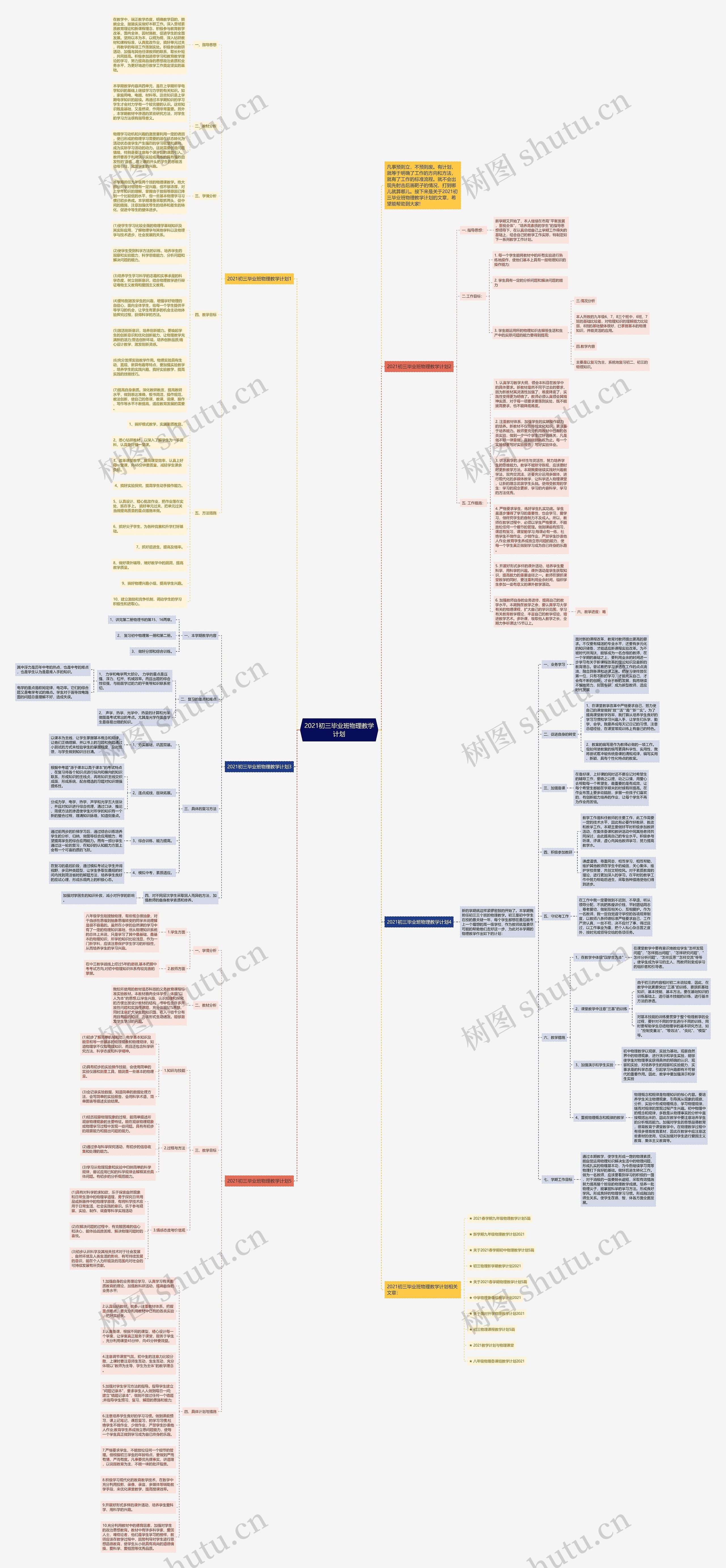 2021初三毕业班物理教学计划思维导图