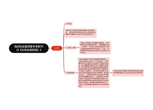 临床执业医师备考考前30分《女性生殖系统》3