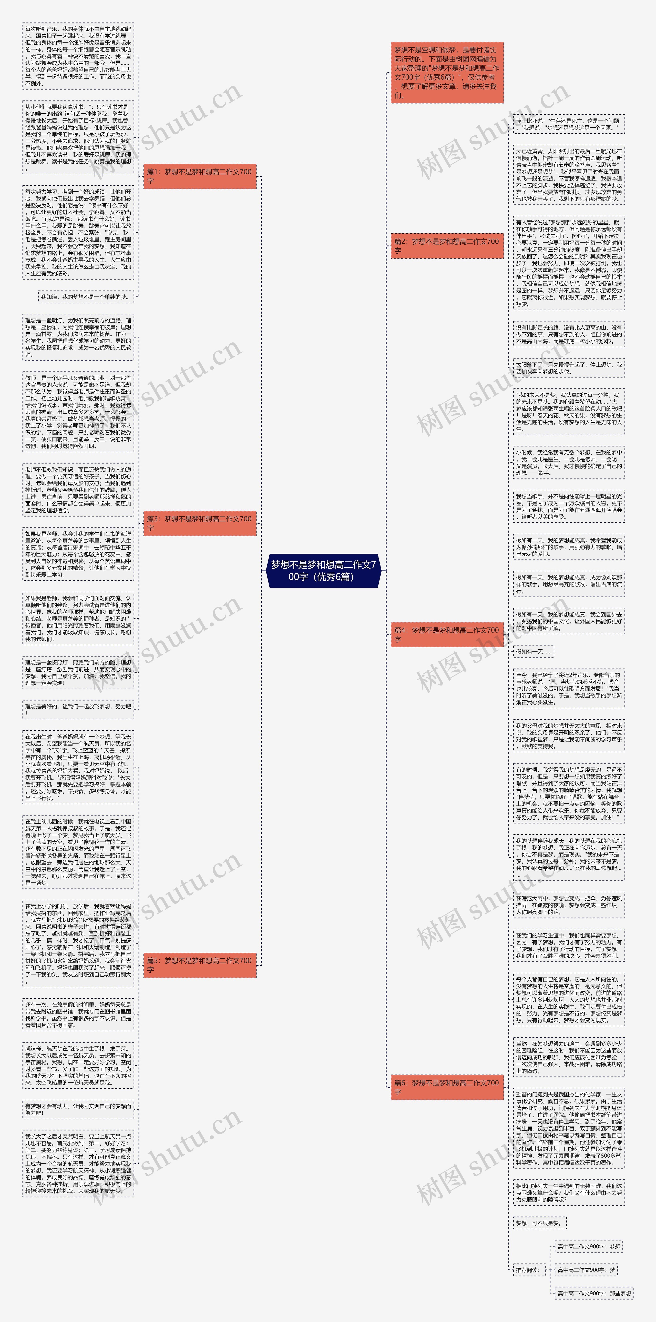 梦想不是梦和想高二作文700字（优秀6篇）思维导图