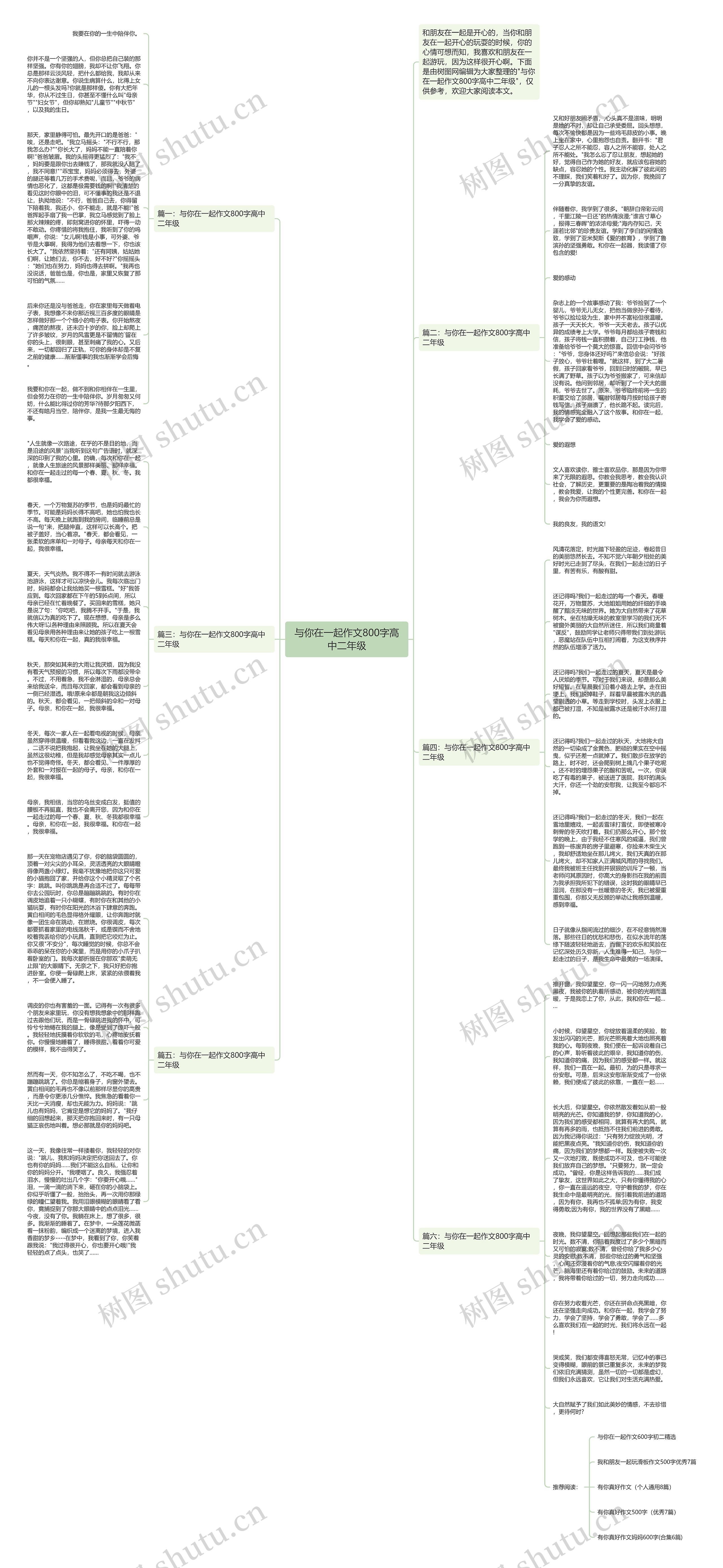 与你在一起作文800字高中二年级思维导图