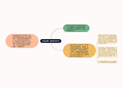 毕业的那一刻600字作文