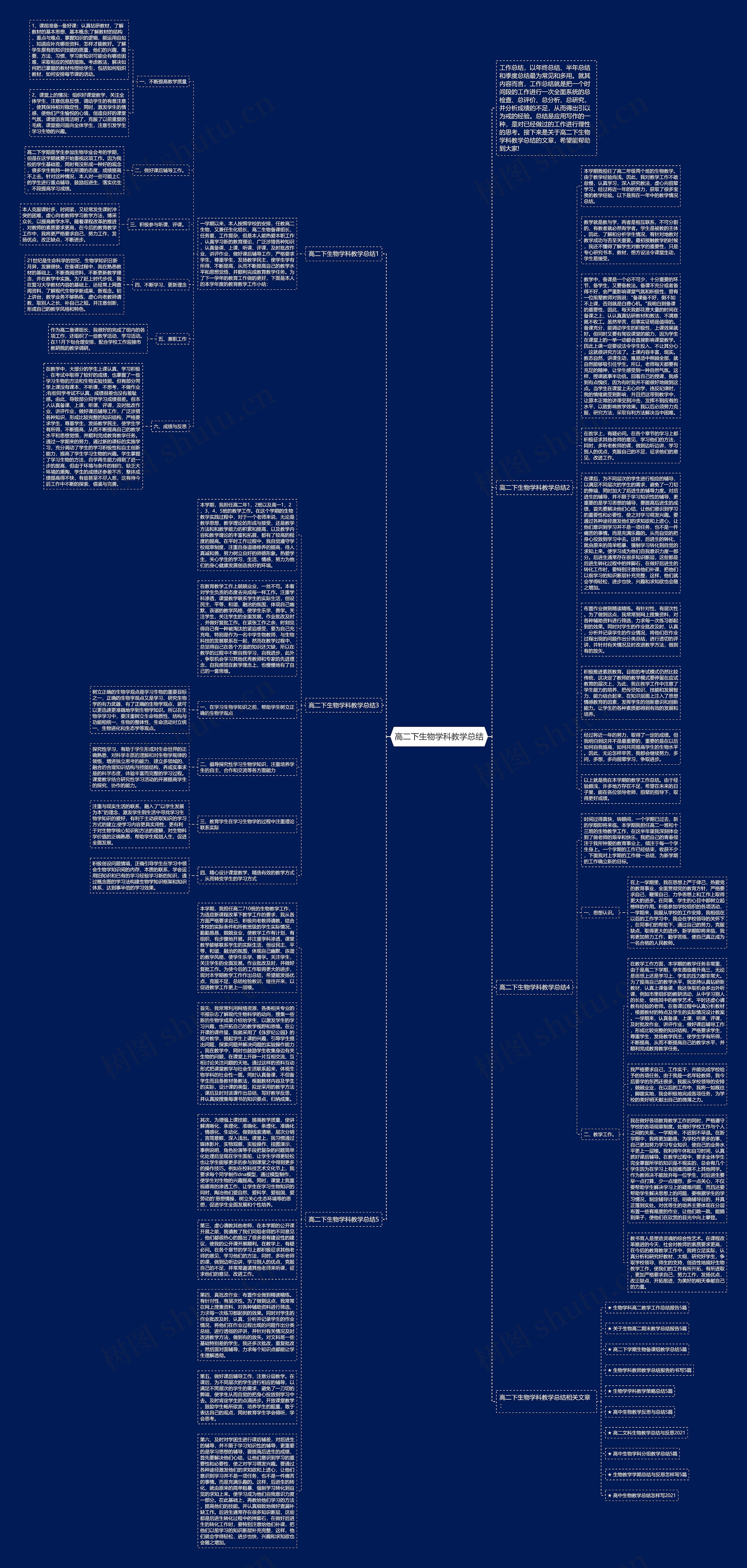 高二下生物学科教学总结思维导图