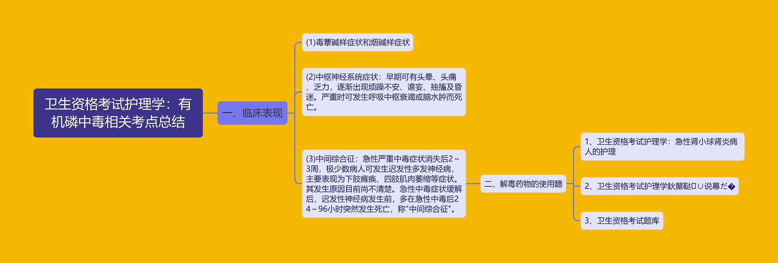 卫生资格考试护理学：有机磷中毒相关考点总结思维导图