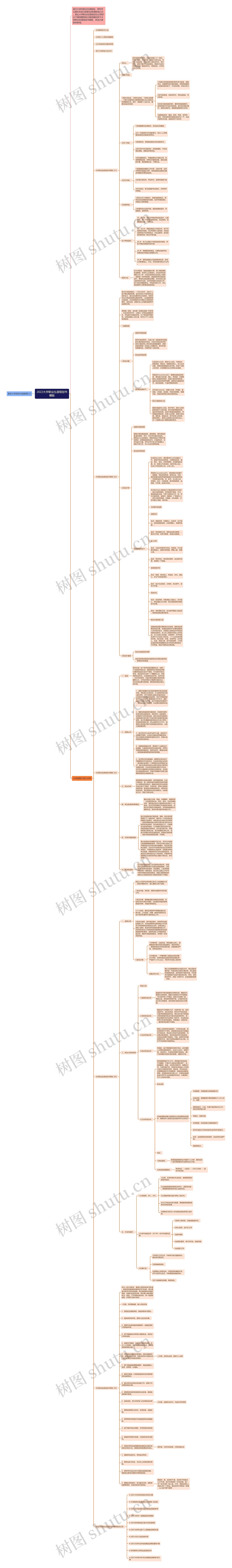 2022大学职业生涯规划书思维导图高清图 2022大学职业生涯规划书思维导图