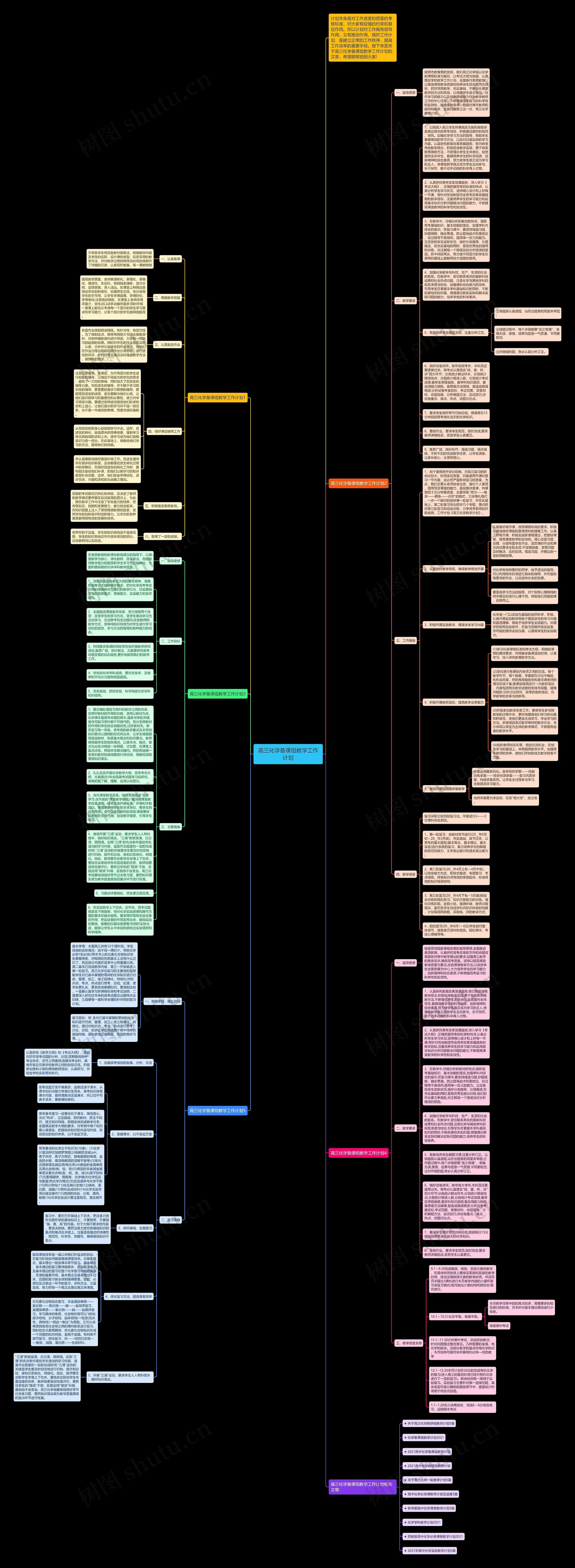 高三化学备课组教学工作计划思维导图