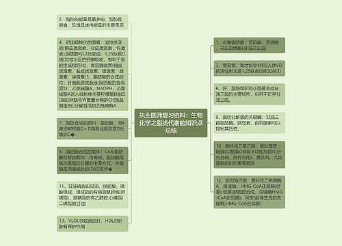 执业医师复习资料：生物化学之脂类代谢的知识点总结