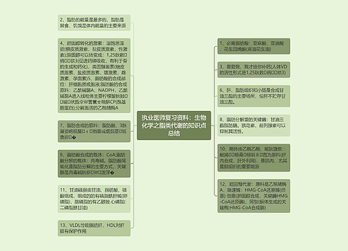 执业医师复习资料：生物化学之脂类代谢的知识点总结