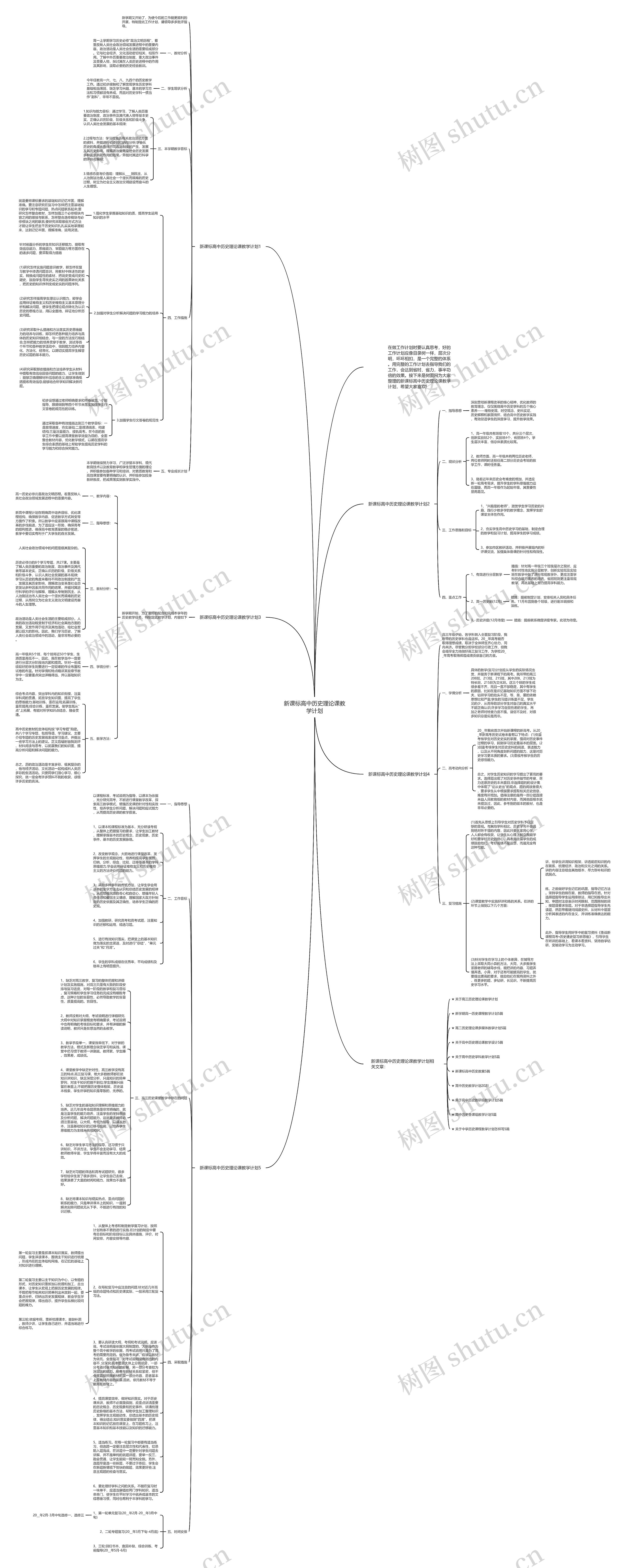 新课标高中历史理论课教学计划思维导图