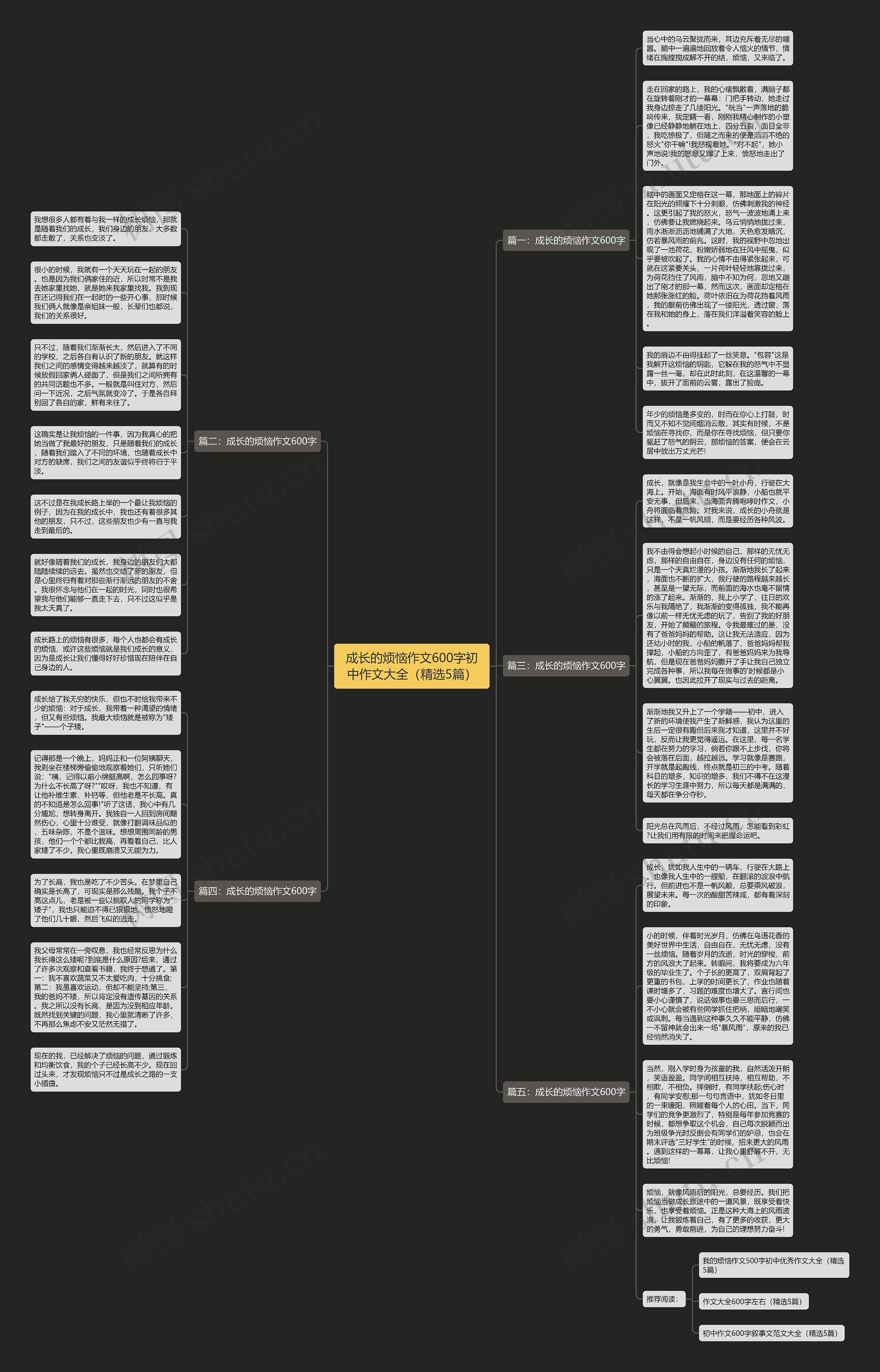 成长的烦恼作文600字初中作文大全（精选5篇）思维导图