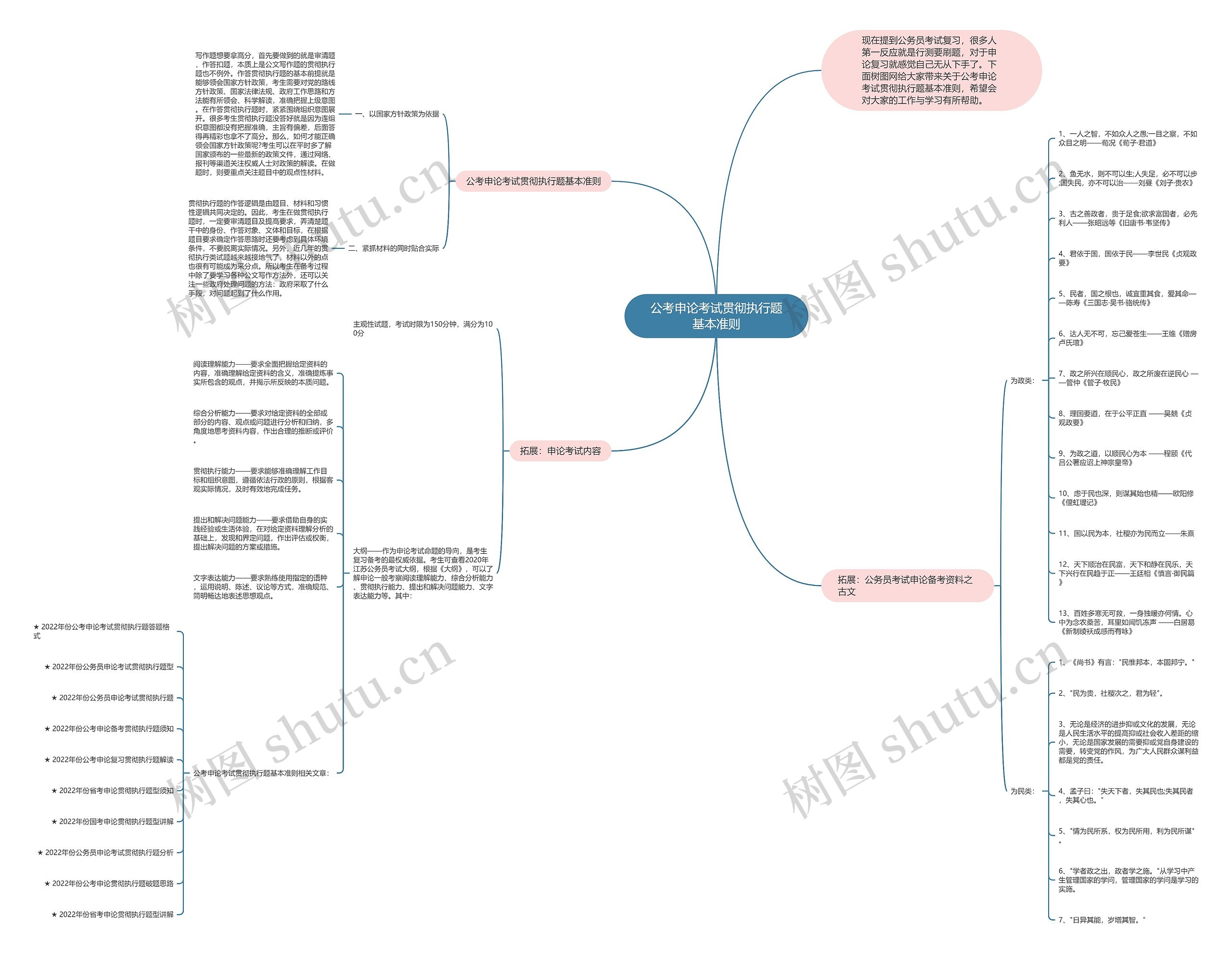 公考申论考试贯彻执行题基本准则思维导图