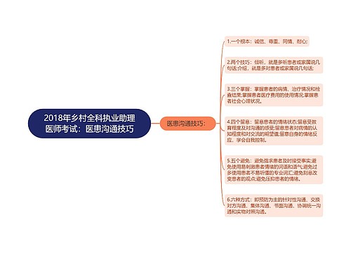 2018年乡村全科执业助理医师考试：医患沟通技巧