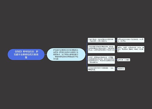 《药综》常考知识点：肝功能不全患者给药方案调整