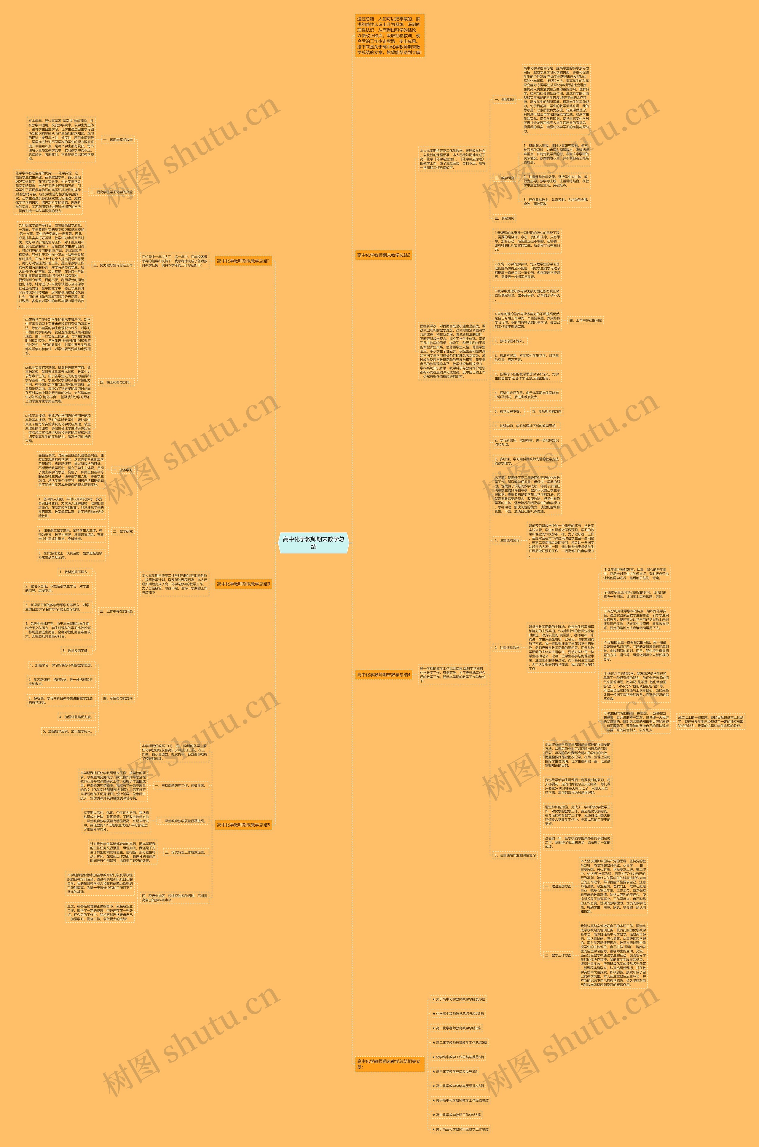 高中化学教师期末教学总结思维导图