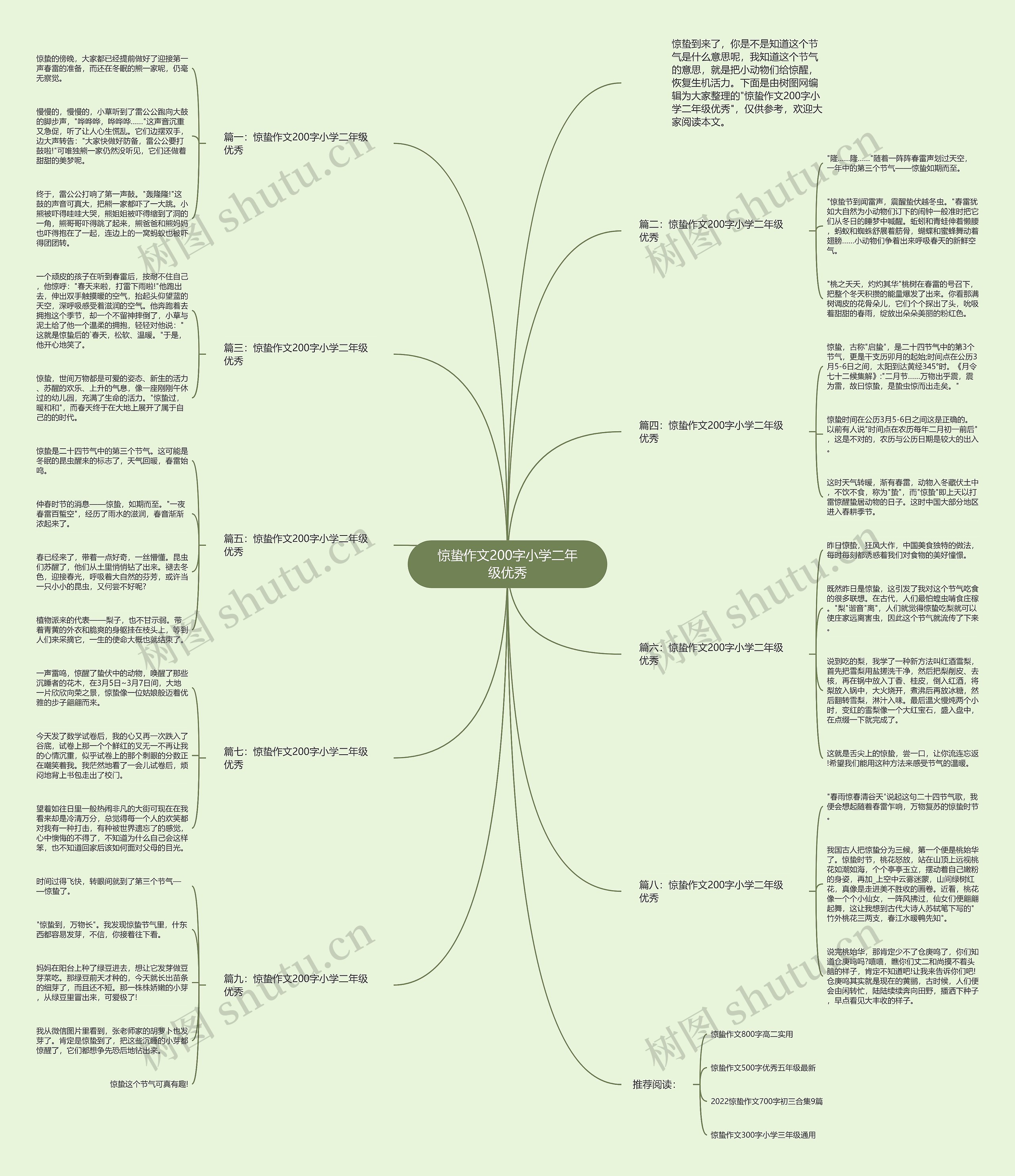 惊蛰作文200字小学二年级优秀思维导图