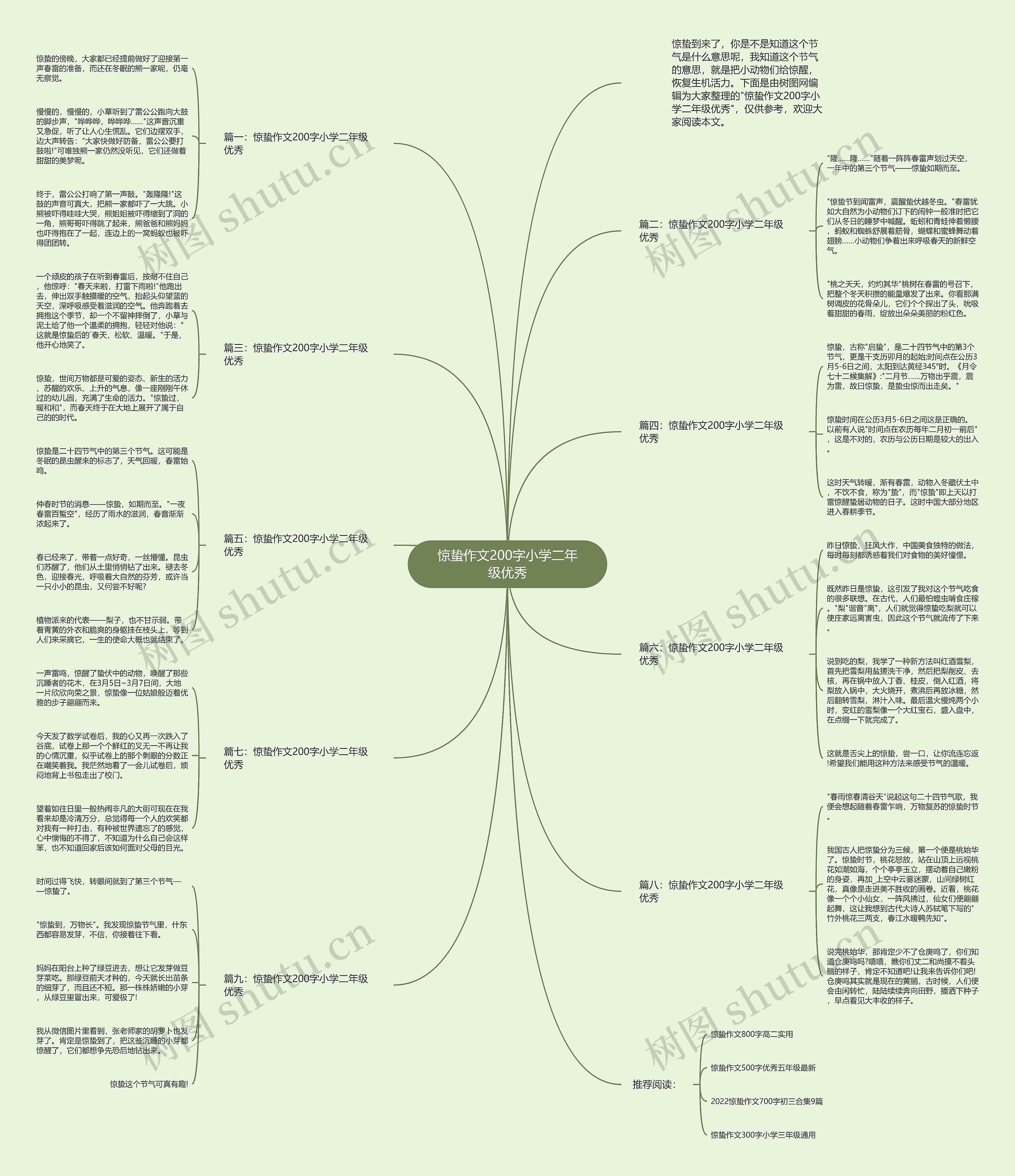 惊蛰作文200字小学二年级优秀思维导图高清图 惊蛰作文200字小学二年级优秀思维导图