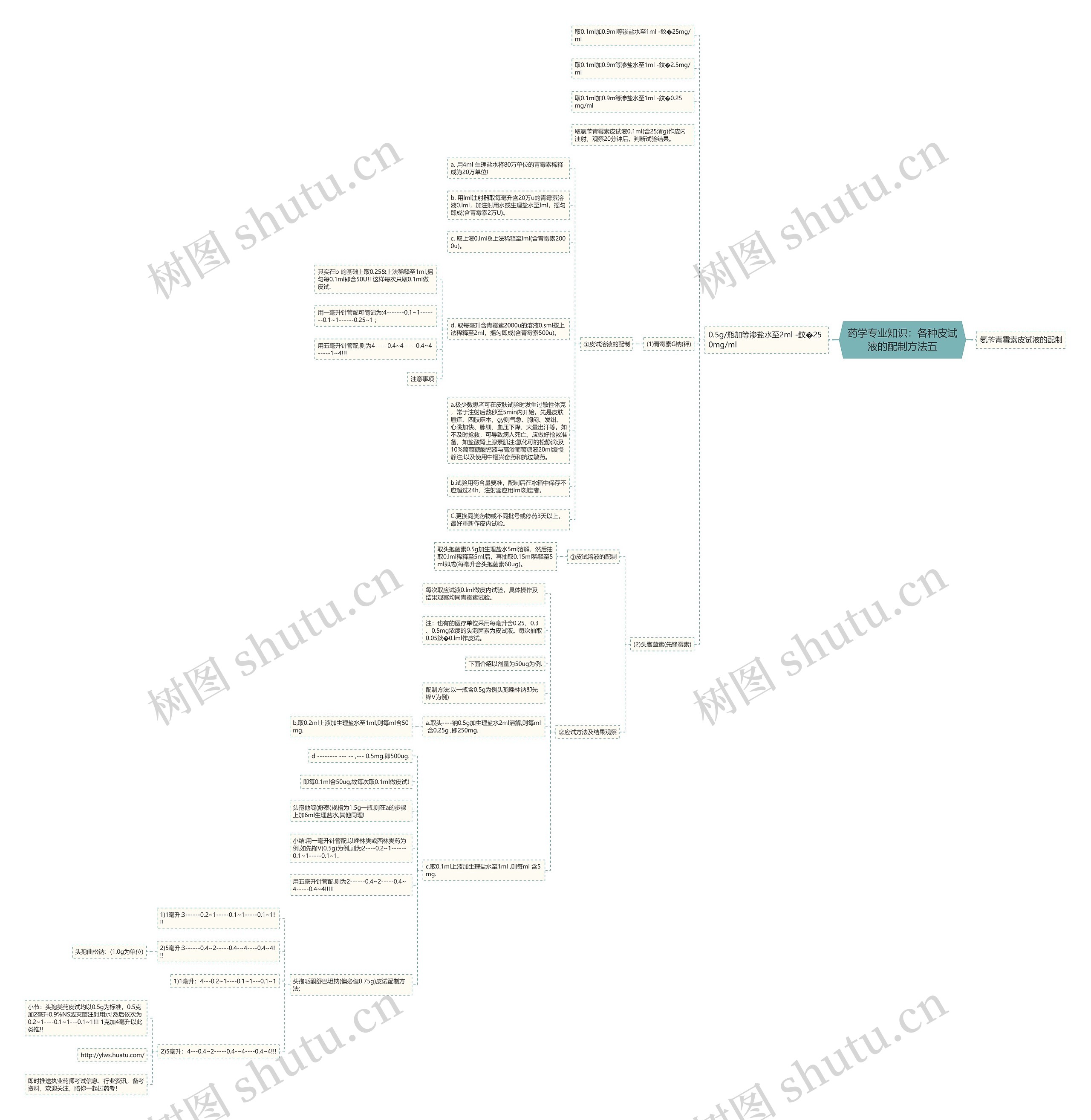 药学专业知识：各种皮试液的配制方法五思维导图