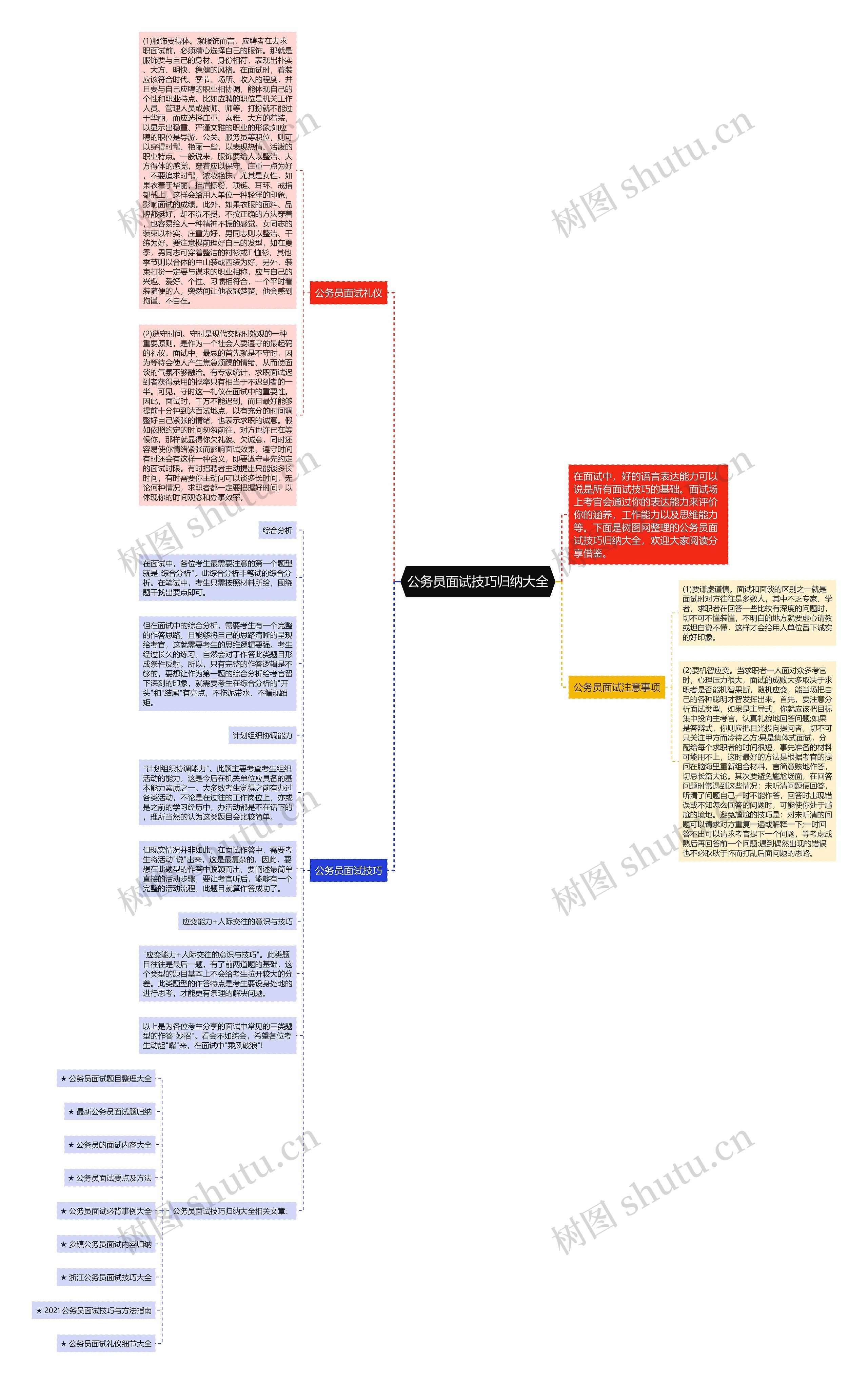 公务员面试技巧归纳大全思维导图