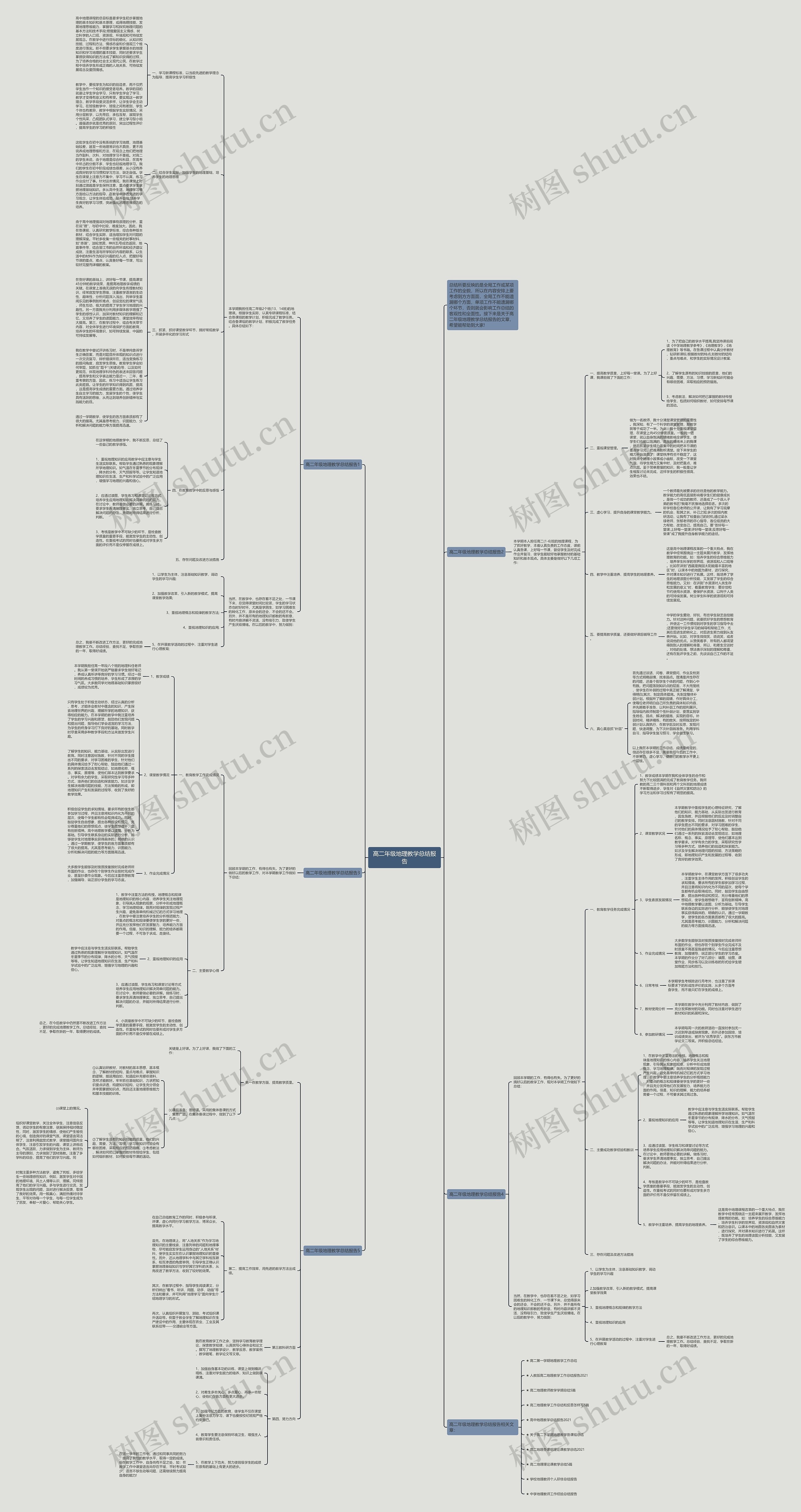 高二年级地理教学总结报告思维导图