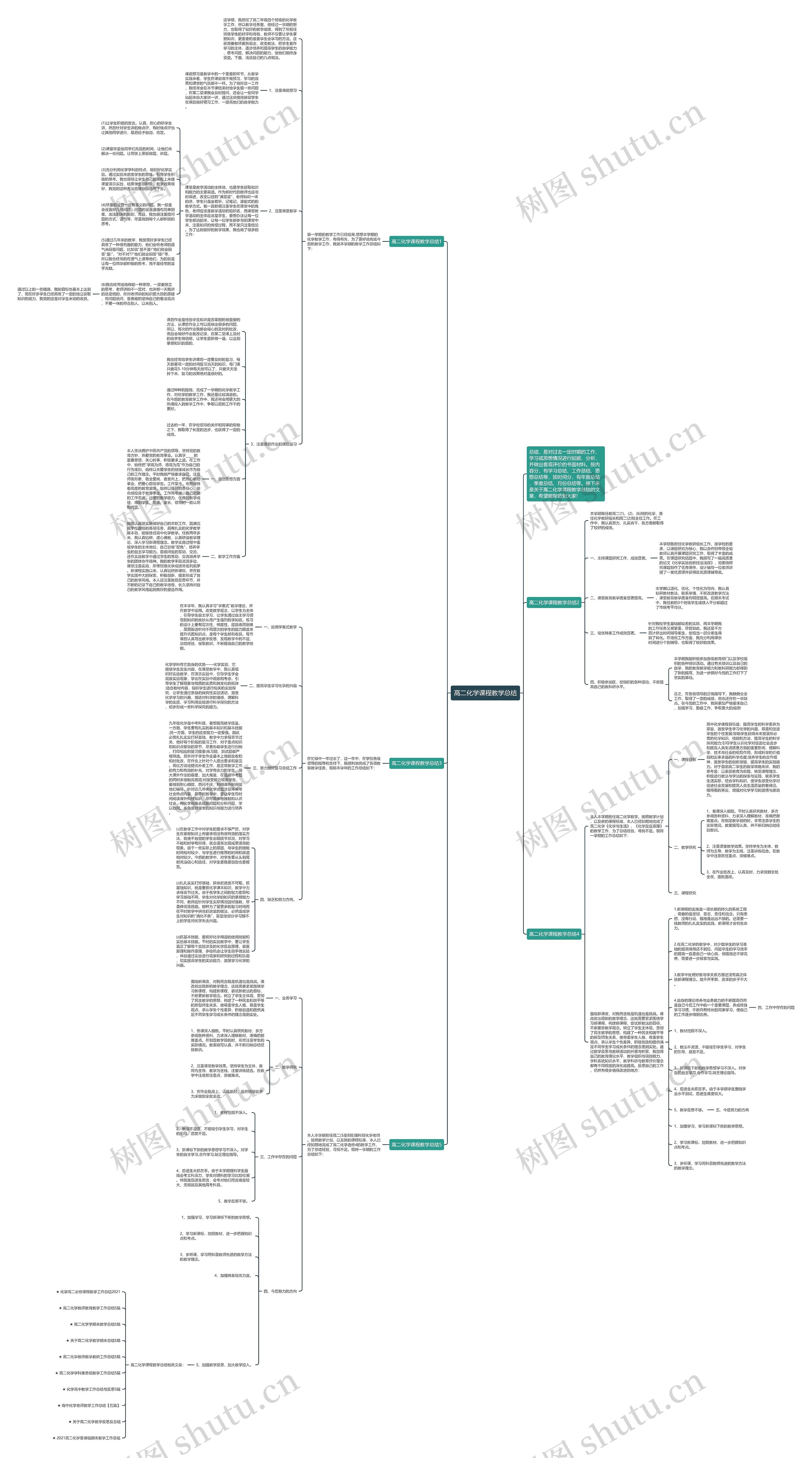 高二化学课程教学总结思维导图