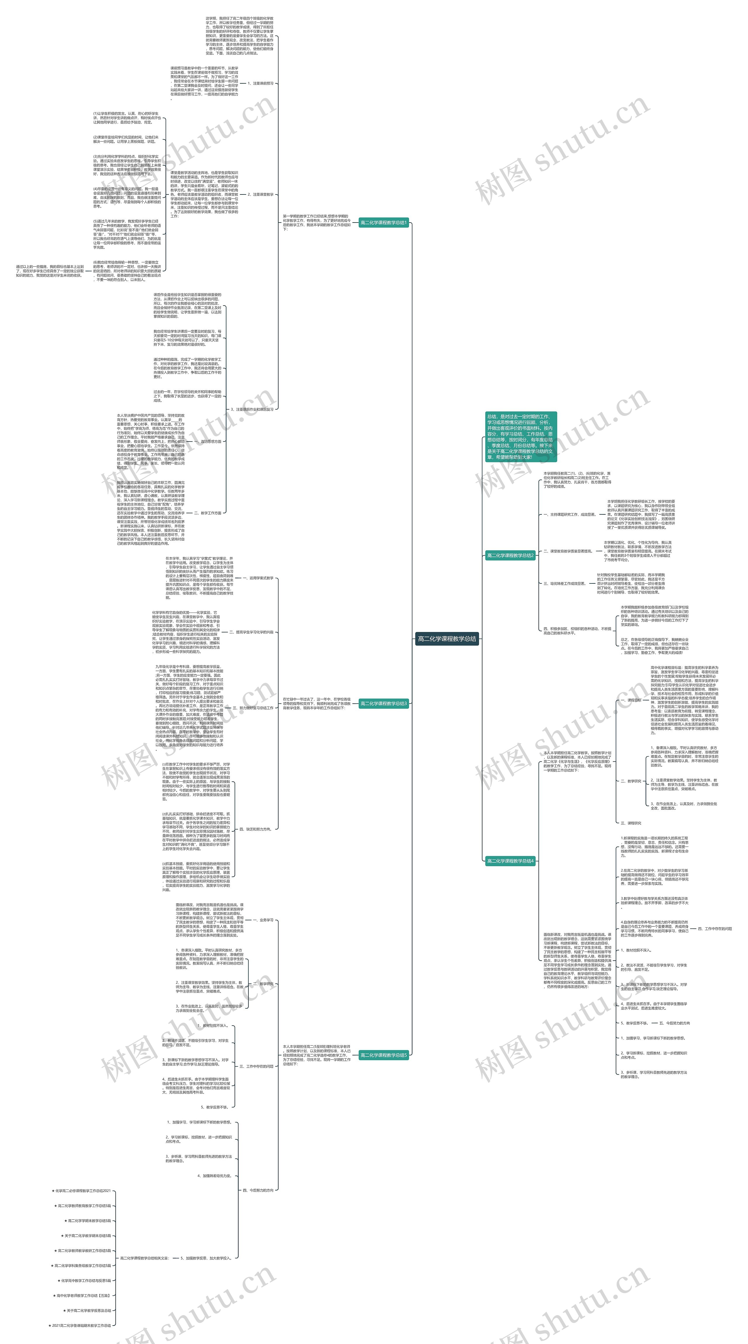 高二化学课程教学总结思维导图高清图 高二化学课程教学总结思维导图