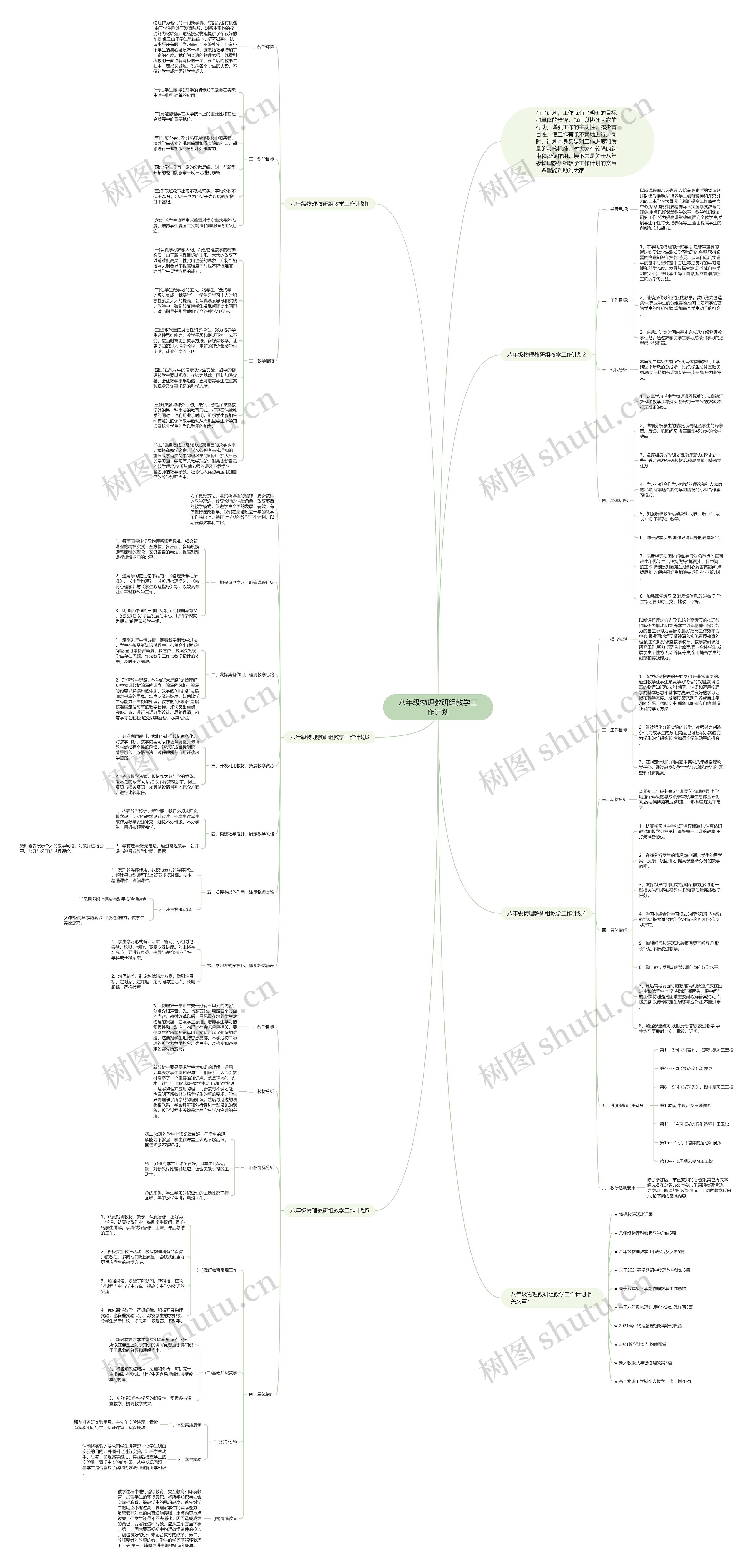 八年级物理教研组教学工作计划思维导图