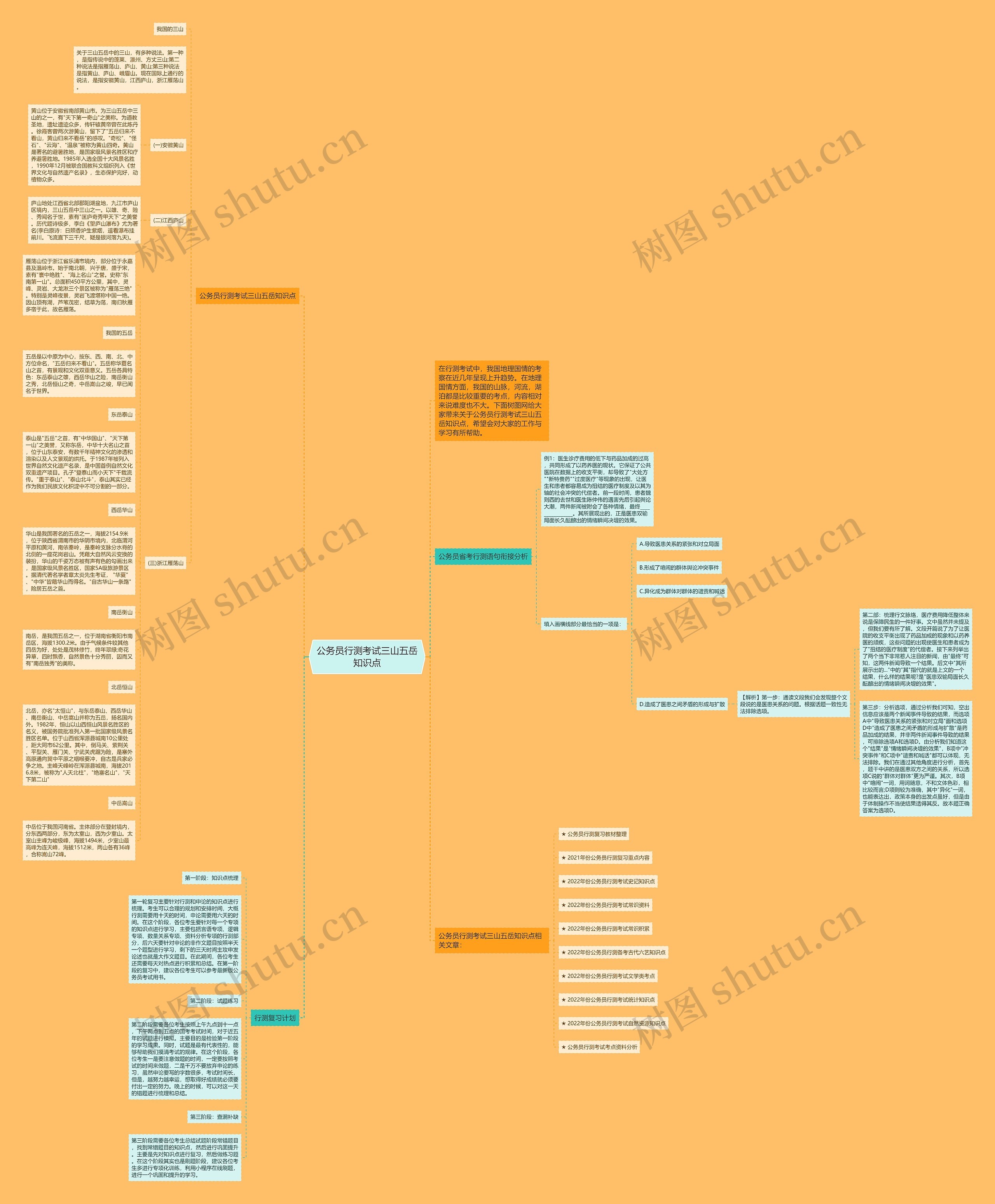 公务员行测考试三山五岳知识点思维导图