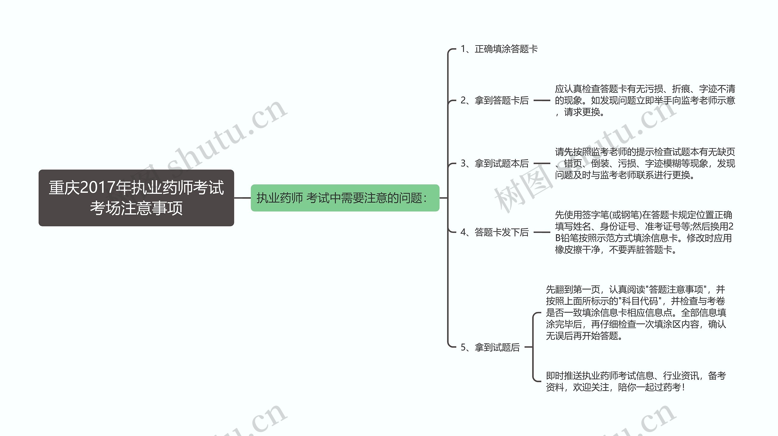 重庆2017年执业药师考试考场注意事项