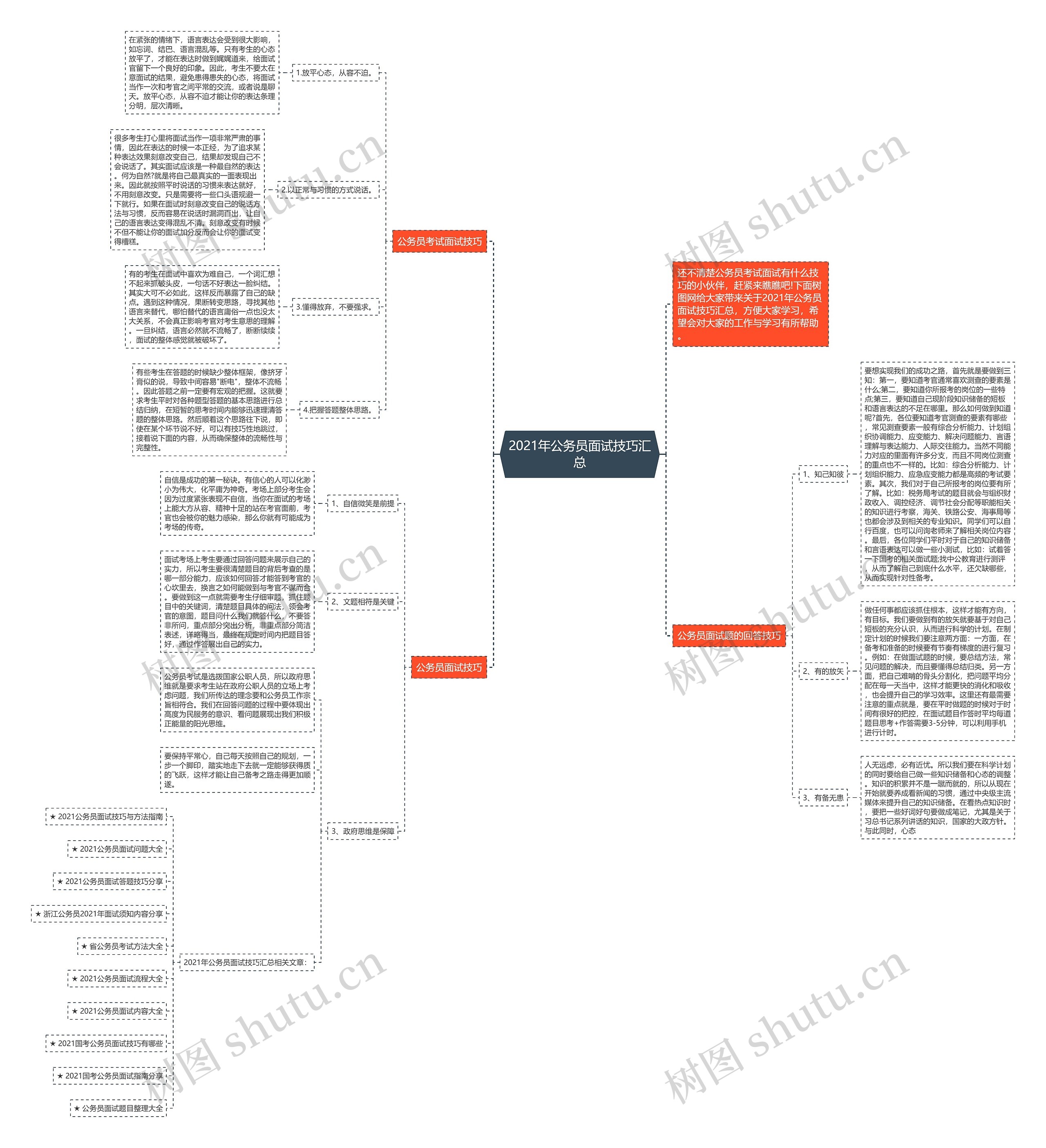2021年公务员面试技巧汇总思维导图