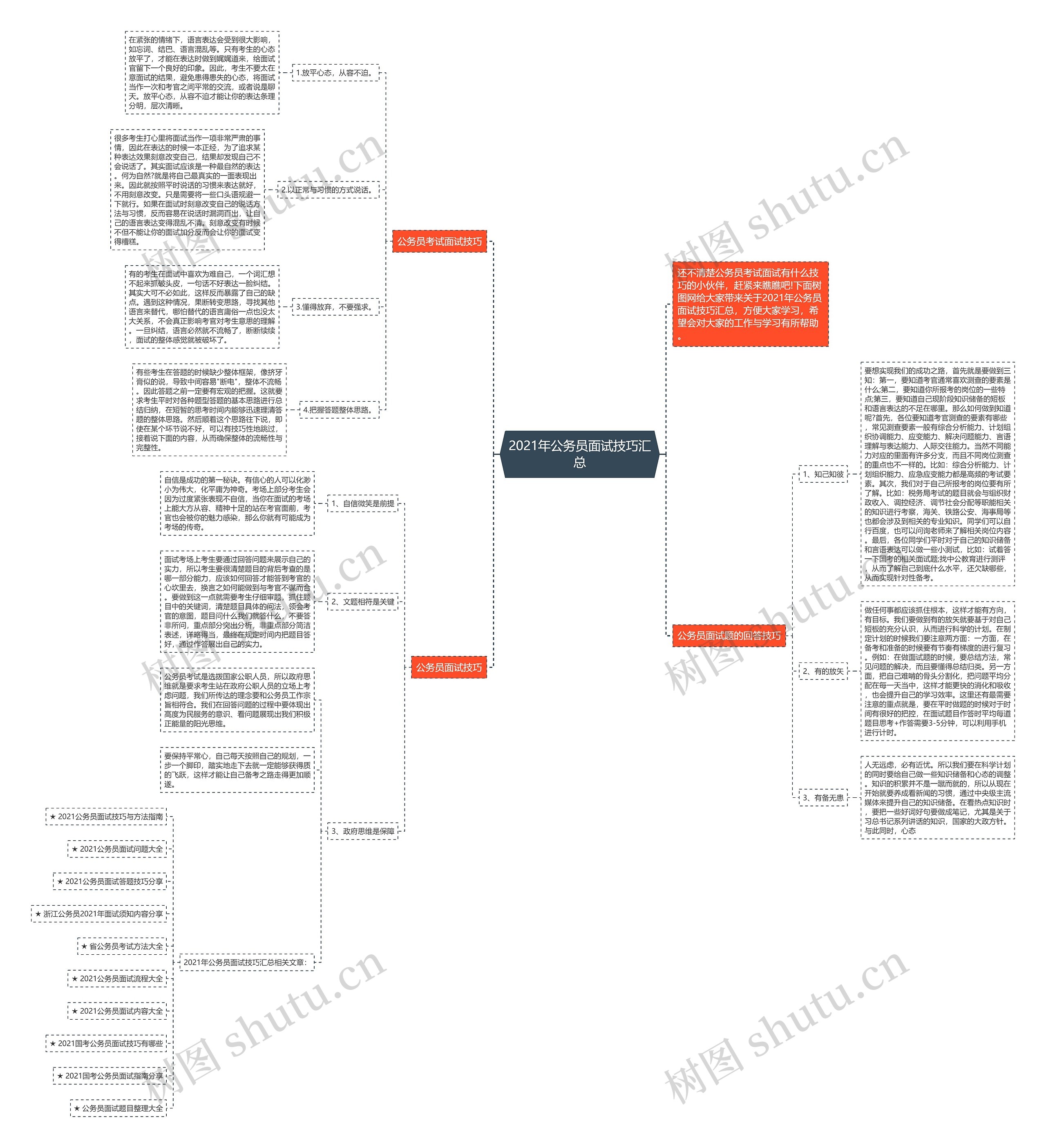 2021年公务员面试技巧汇总 2021年公务员面试技巧汇总