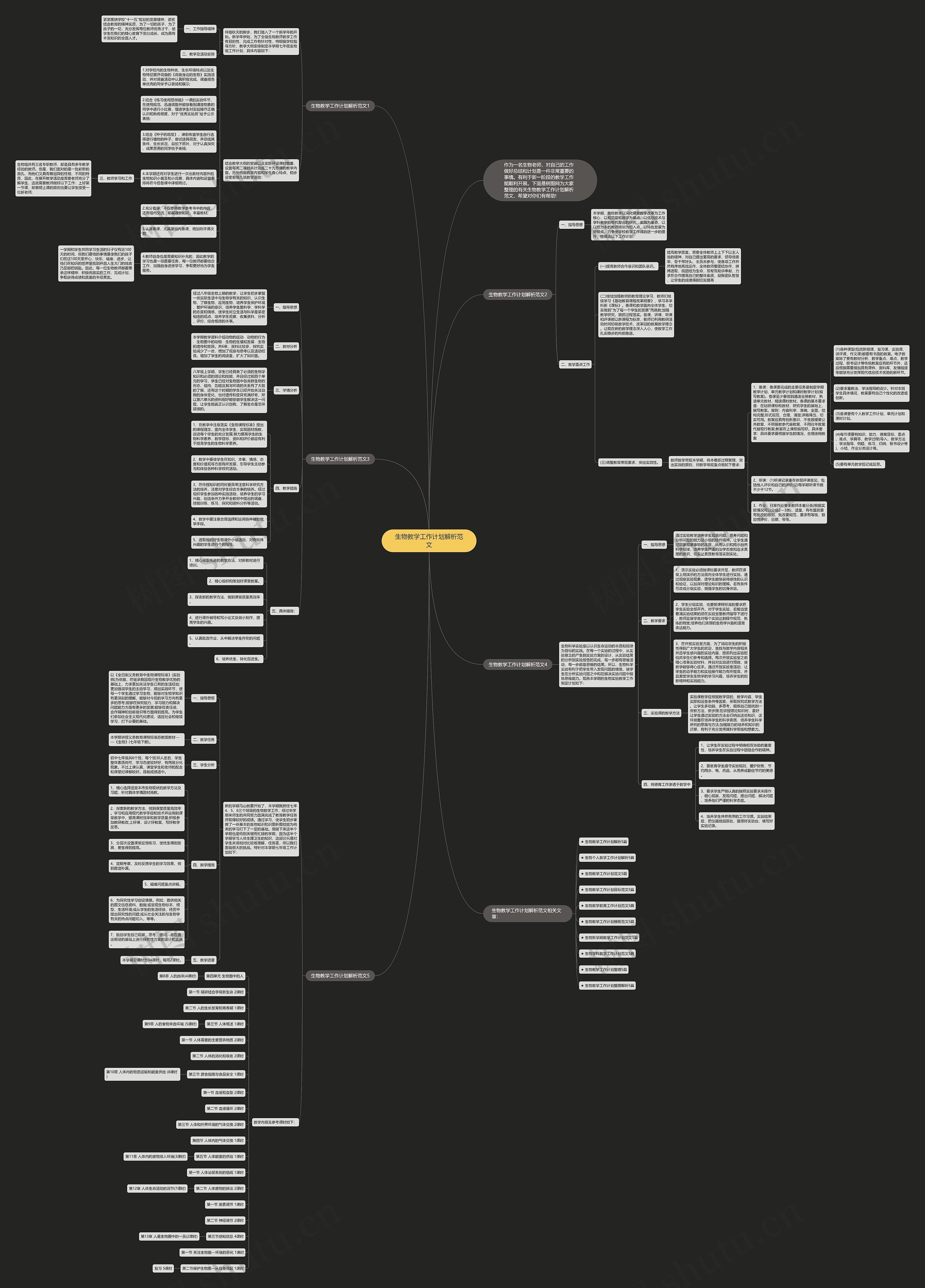 生物教学工作计划解析范文思维导图